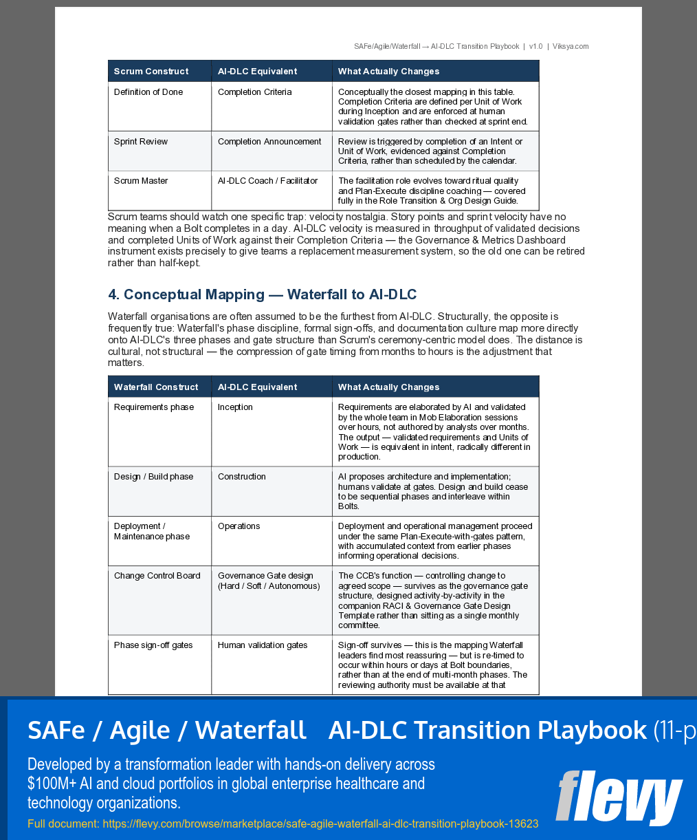 SAFe / Agile / Waterfall → AI-DLC Transition Playbook (11-page PDF document) Preview Image