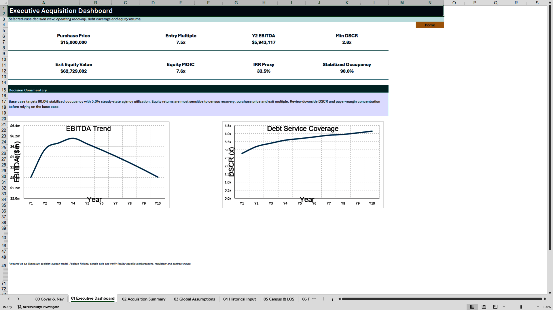 Skilled Nursing Facility Acquisition Financial Model (Excel template (XLSX)) Preview Image