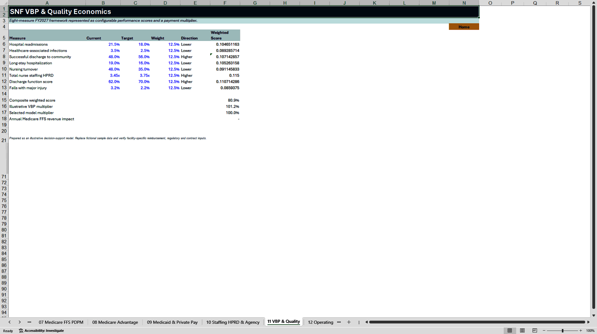 Skilled Nursing Facility Acquisition Financial Model (Excel template (XLSX)) Preview Image