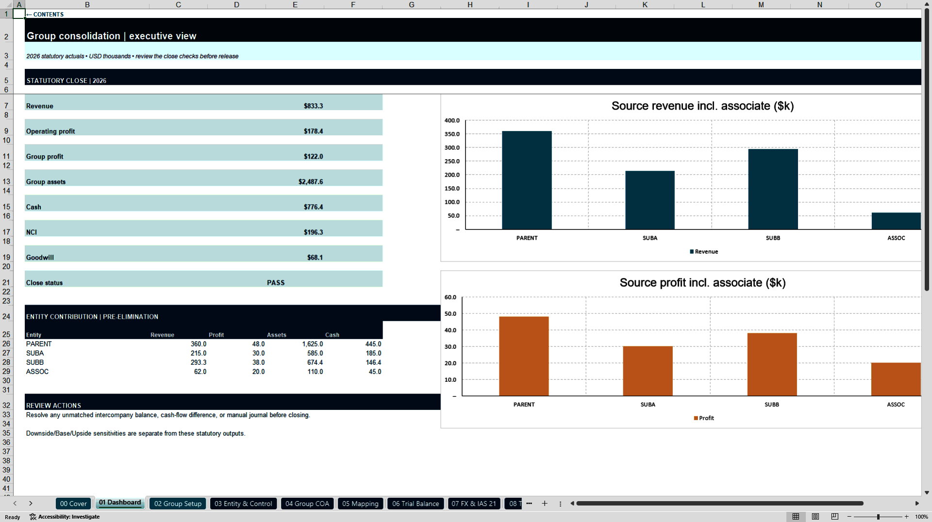 IFRS Group Consolidation & Financial Statements Model (Excel template (XLSX)) Preview Image