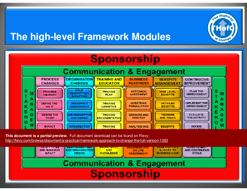 A Practical Framework Approach to Change - The Full Version (135-slide PowerPoint presentation (PPT)) Preview Image