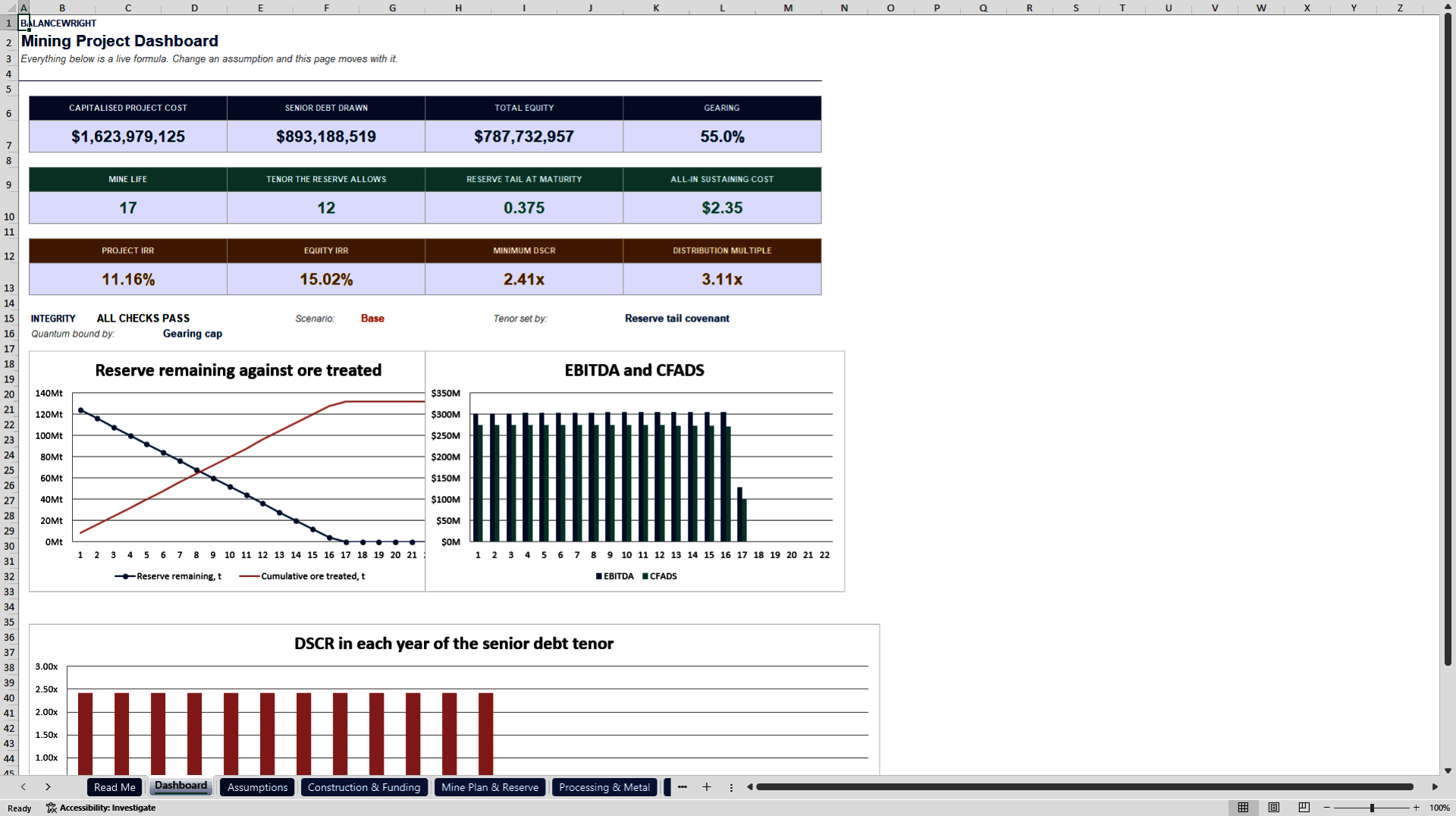 Mining Project Finance Model: Reserve Tail, DSCR & AISC (Excel template (XLSX)) Preview Image