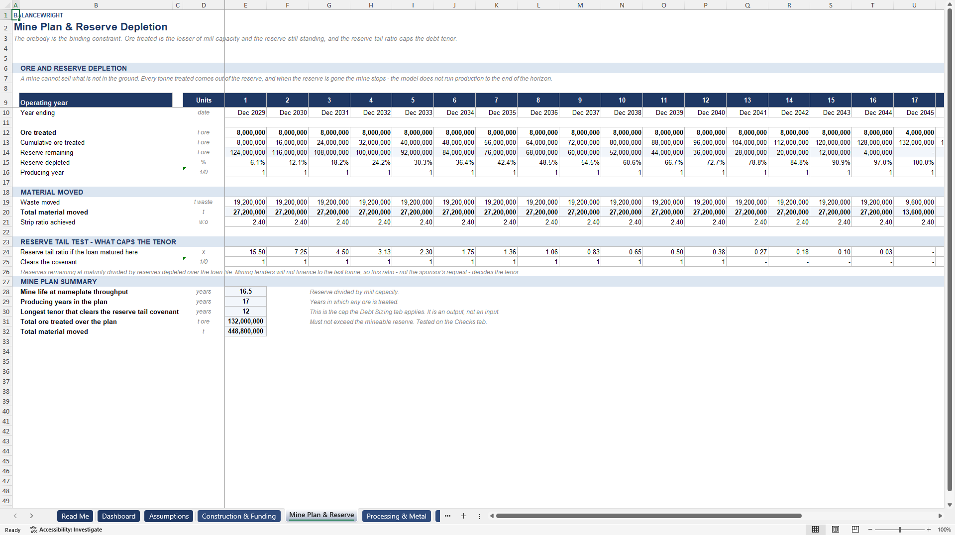 Mining Project Finance Model: Reserve Tail, DSCR & AISC (Excel template (XLSX)) Preview Image