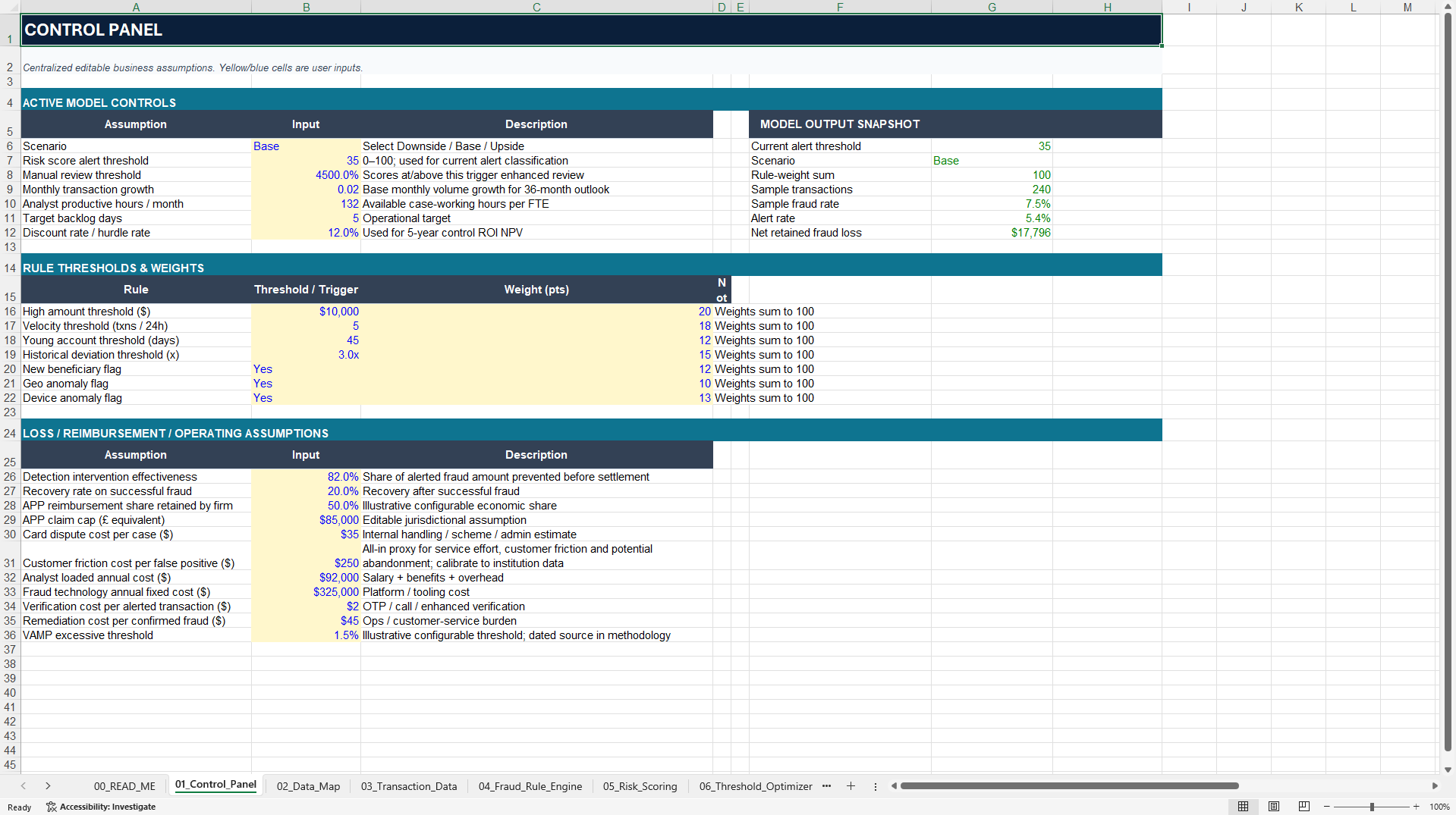 Payment Fraud & Scam Loss Analyzer Financial Model (Excel template (XLSX)) Preview Image