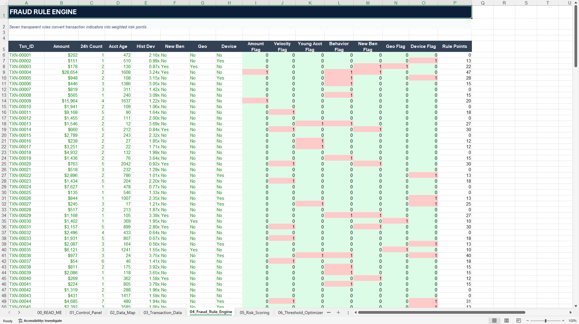 Payment Fraud & Scam Loss Analyzer Financial Model (Excel template (XLSX)) Preview Image
