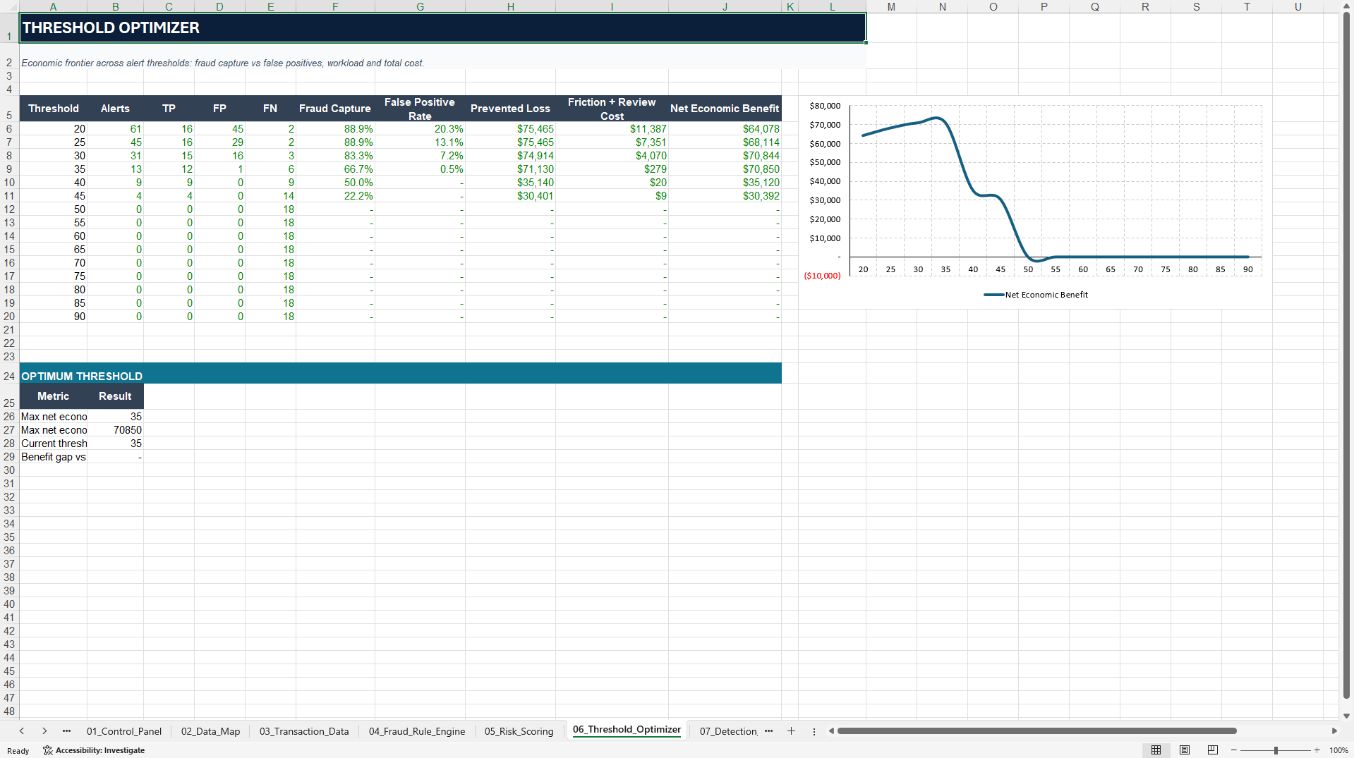 Payment Fraud & Scam Loss Analyzer Financial Model (Excel template (XLSX)) Preview Image