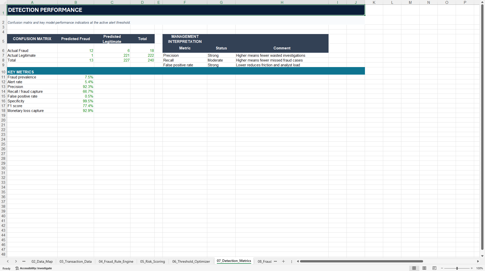 Payment Fraud & Scam Loss Analyzer Financial Model (Excel template (XLSX)) Preview Image