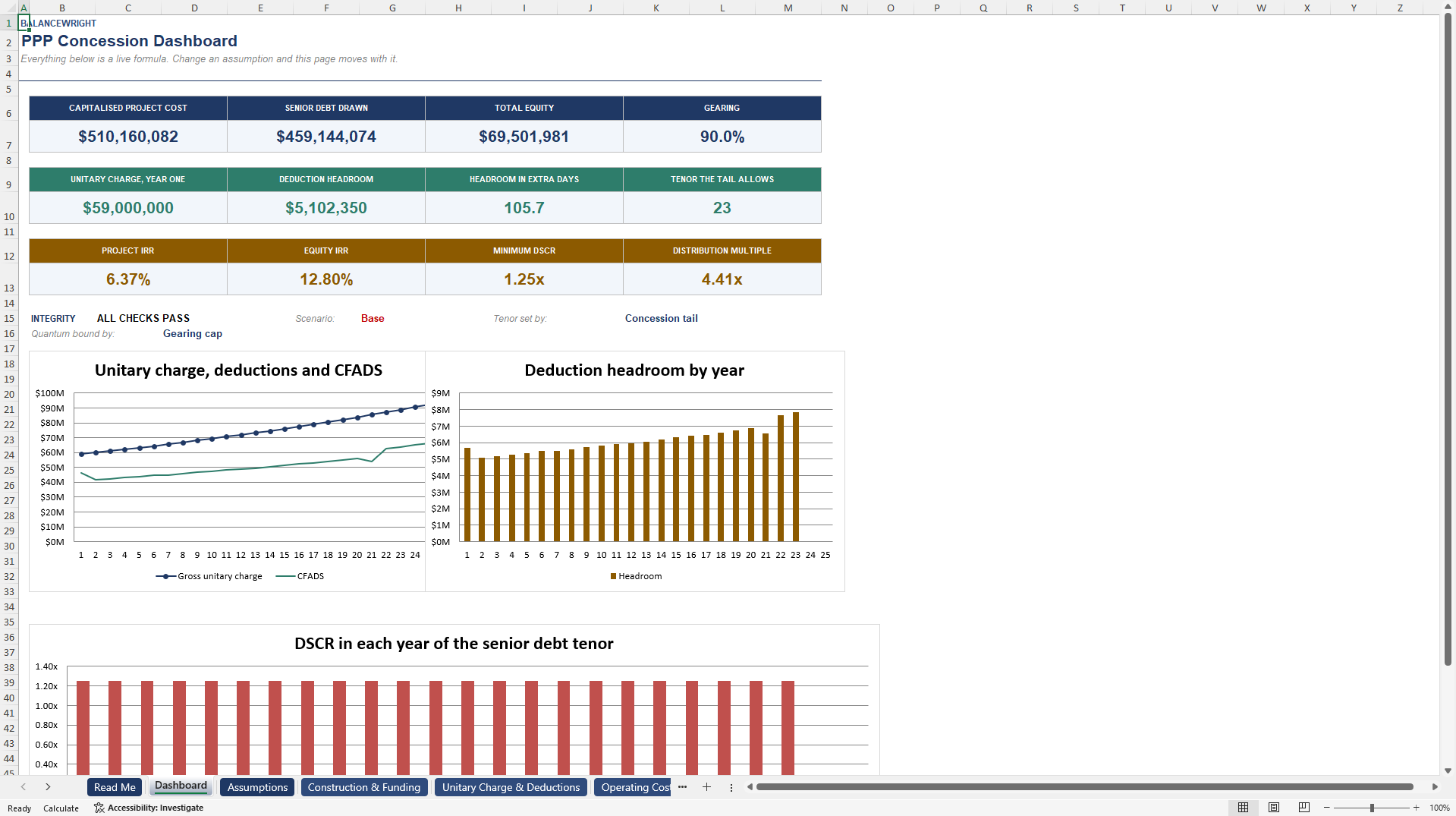 PPP Availability Payment Model: Deductions, Headroom, DSCR (Excel template (XLSX)) Preview Image
