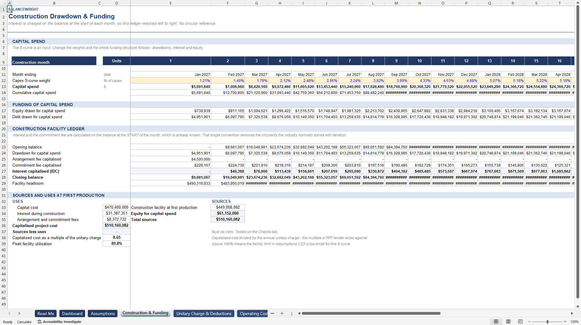 PPP Availability Payment Model: Deductions, Headroom, DSCR (Excel template (XLSX)) Preview Image