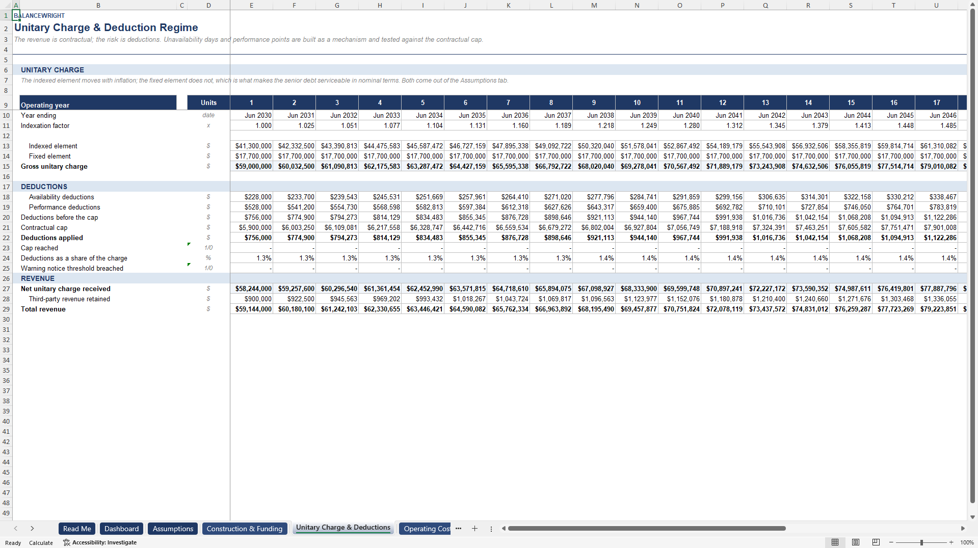 PPP Availability Payment Model: Deductions, Headroom, DSCR (Excel template (XLSX)) Preview Image