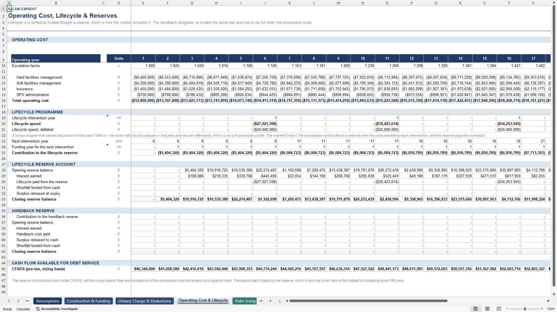 PPP Availability Payment Model: Deductions, Headroom, DSCR (Excel template (XLSX)) Preview Image