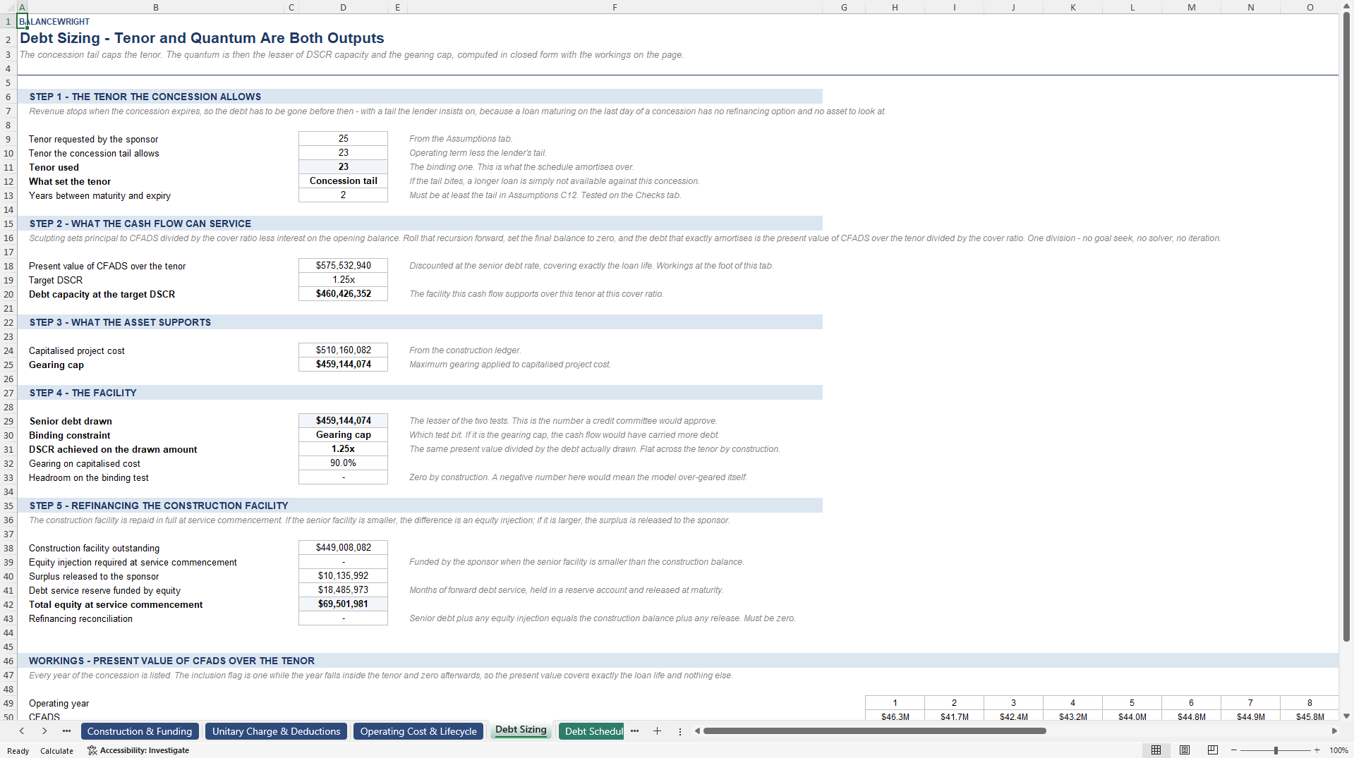 PPP Availability Payment Model: Deductions, Headroom, DSCR (Excel template (XLSX)) Preview Image