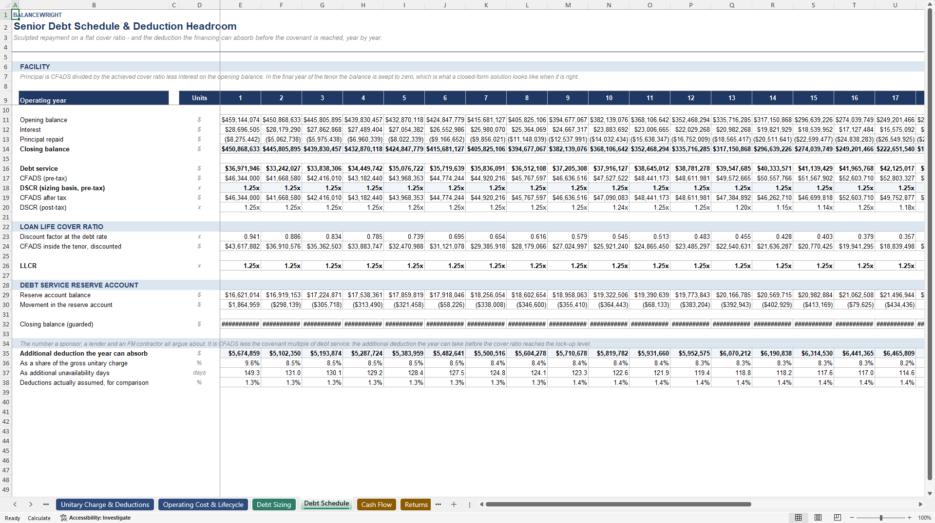 PPP Availability Payment Model: Deductions, Headroom, DSCR (Excel template (XLSX)) Preview Image