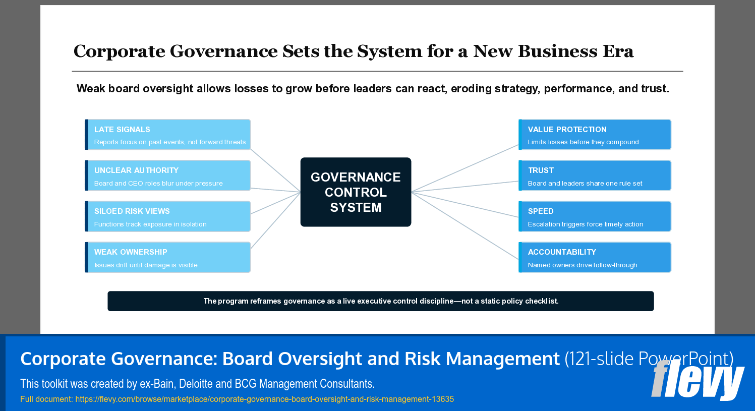 Corporate Governance: Board Oversight and Risk Management (121-slide PPT PowerPoint presentation template (PPTX)) Preview Image