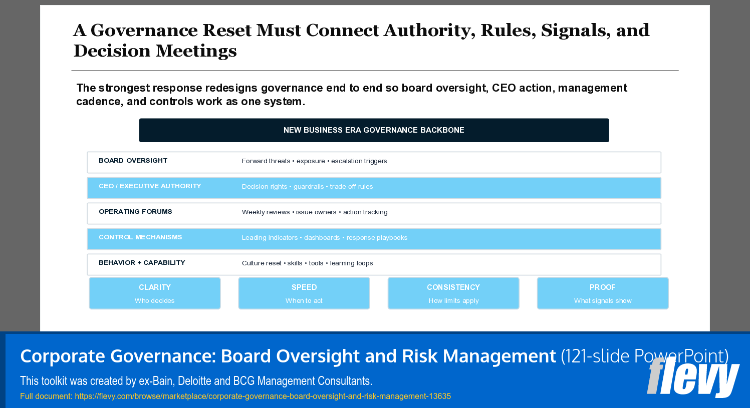 Corporate Governance: Board Oversight and Risk Management (121-slide PPT PowerPoint presentation template (PPTX)) Preview Image