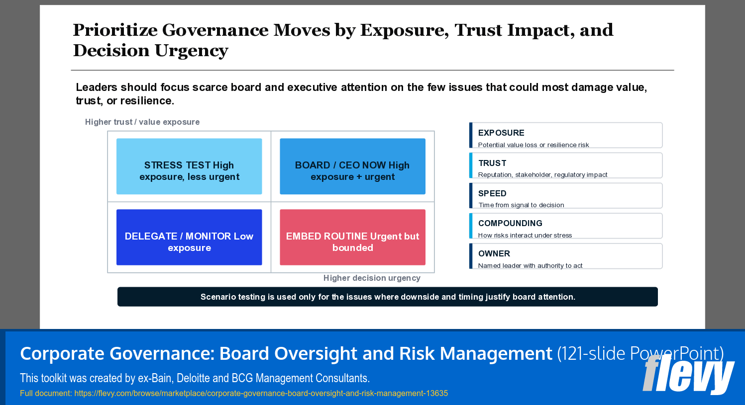 Corporate Governance: Board Oversight and Risk Management (121-slide PPT PowerPoint presentation template (PPTX)) Preview Image