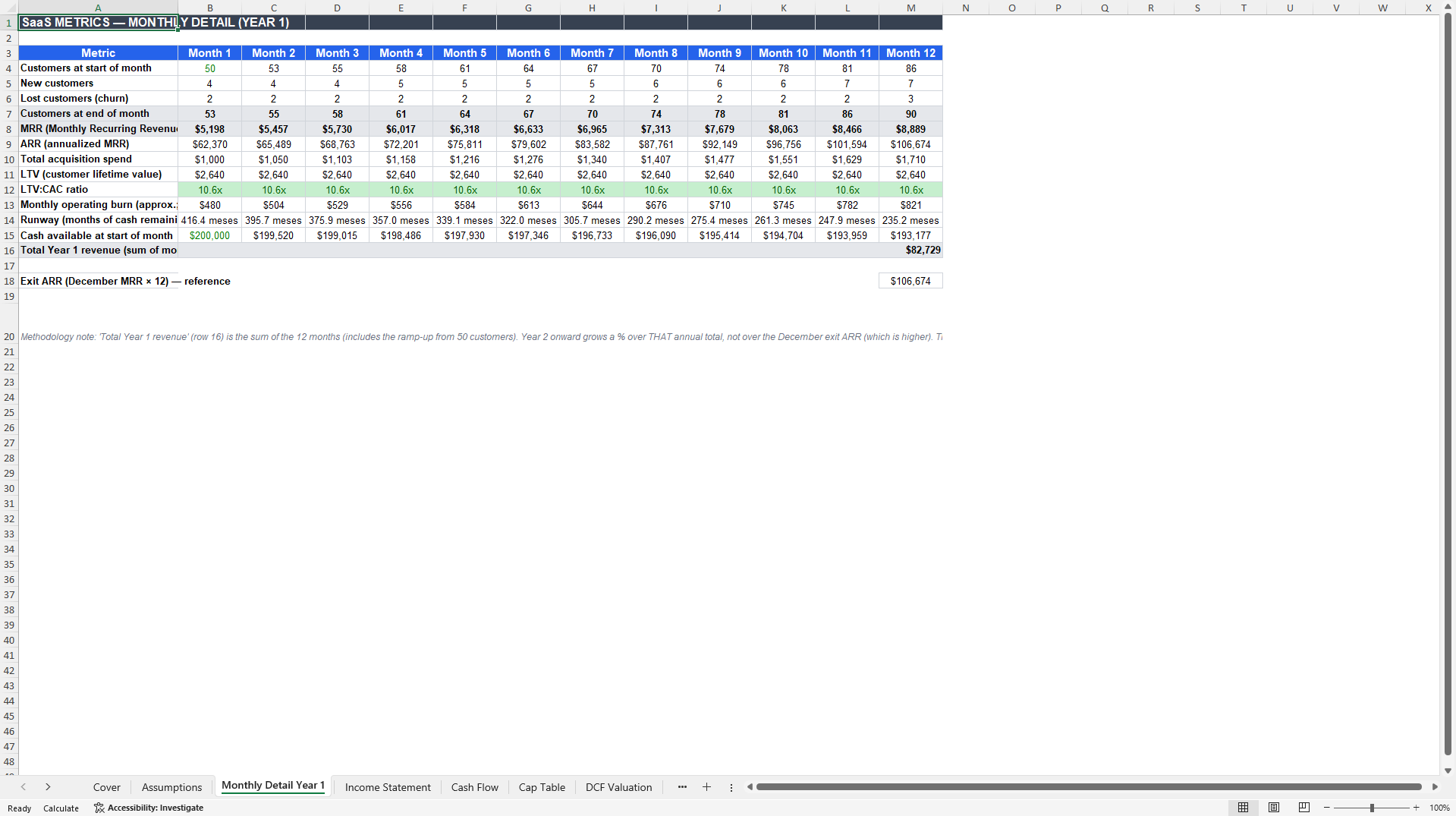 Startup Financial Model: SaaS Metrics and DCF Valuation (Excel template (XLSX)) Preview Image