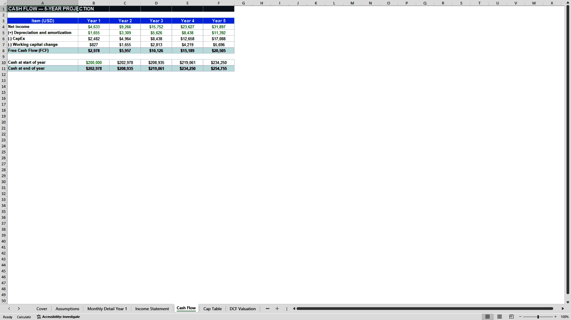Startup Financial Model: SaaS Metrics and DCF Valuation (Excel template (XLSX)) Preview Image