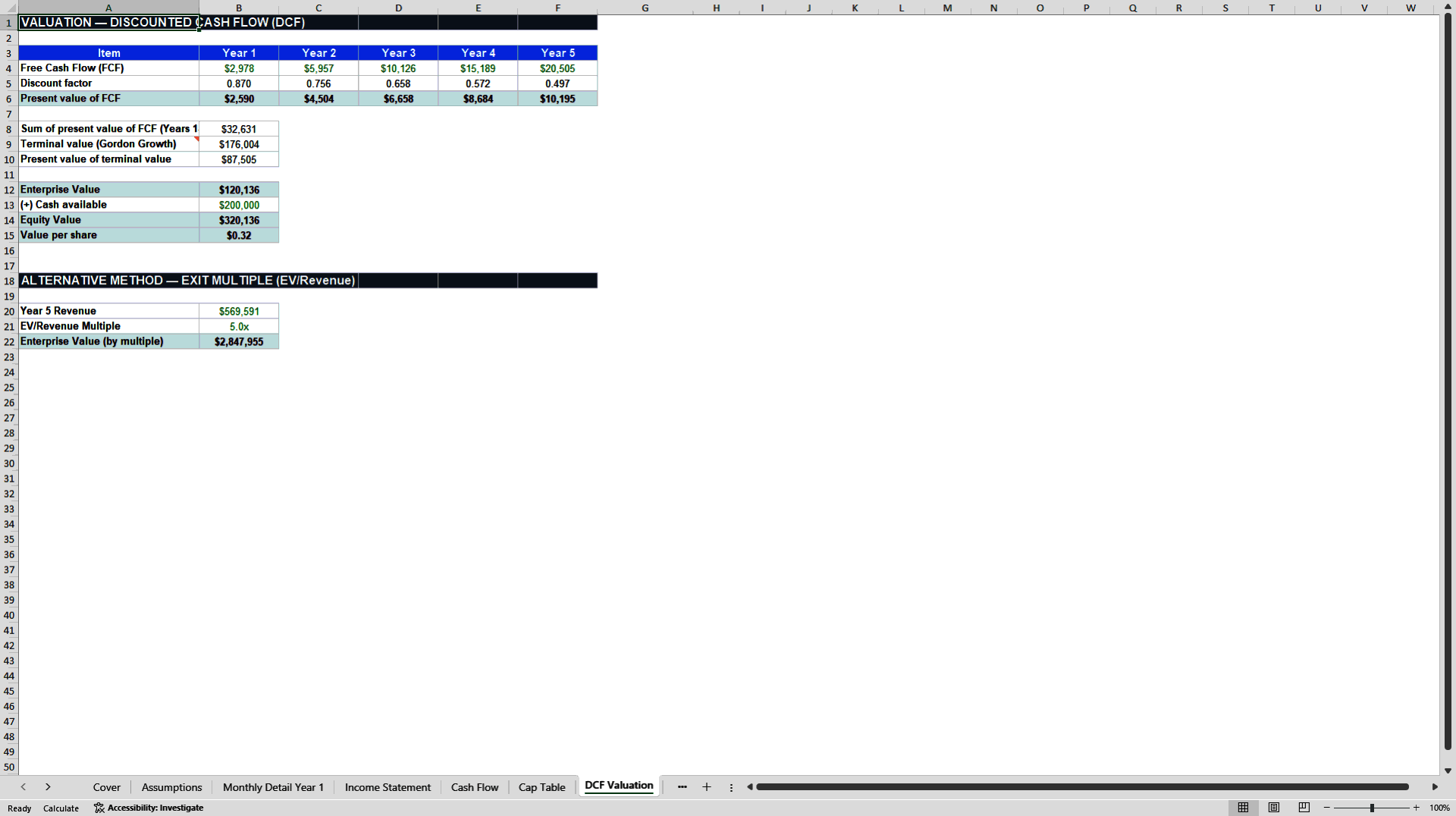 Startup Financial Model: SaaS Metrics and DCF Valuation (Excel template (XLSX)) Preview Image