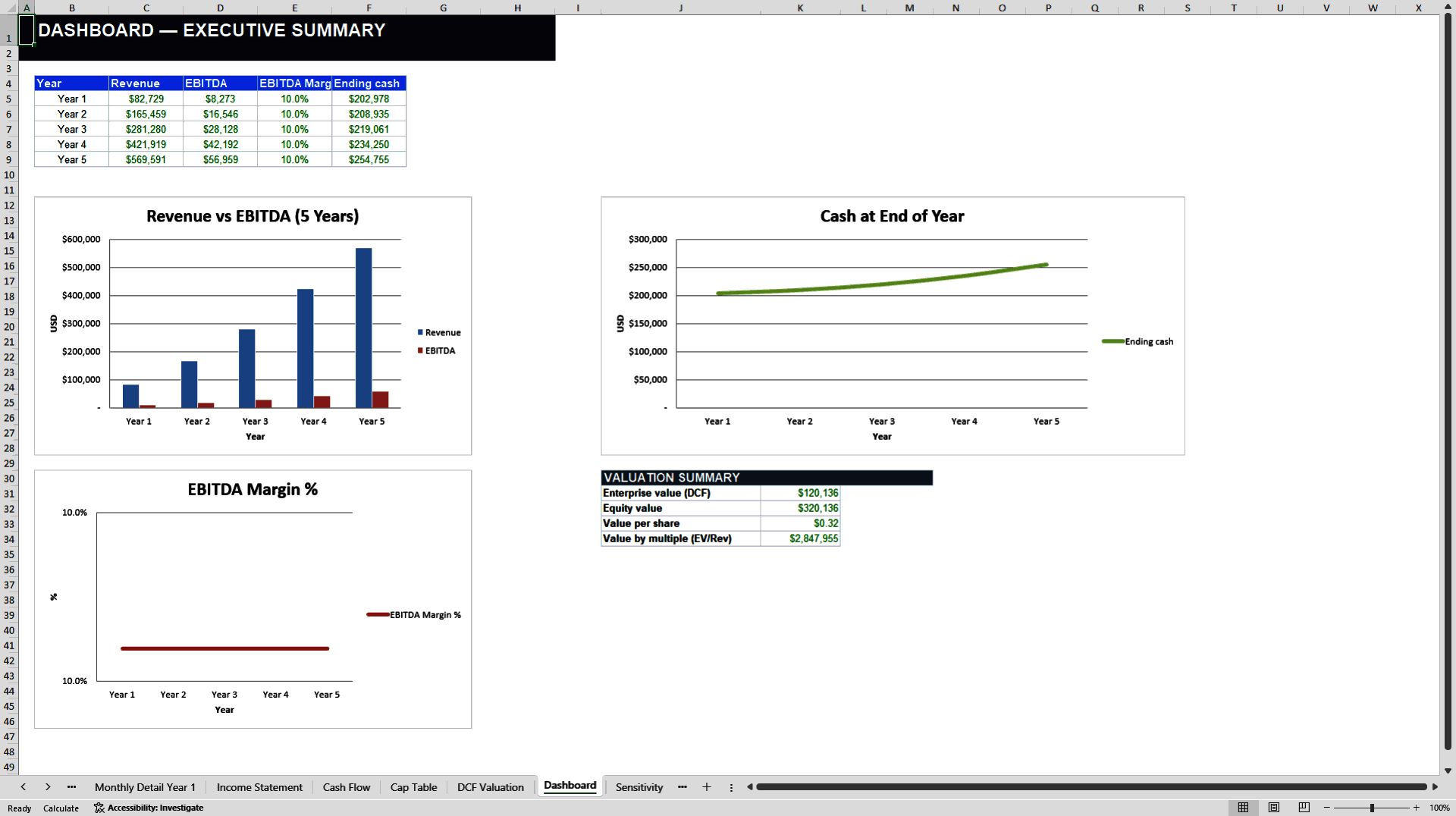 Startup Financial Model: SaaS Metrics and DCF Valuation (Excel template (XLSX)) Preview Image