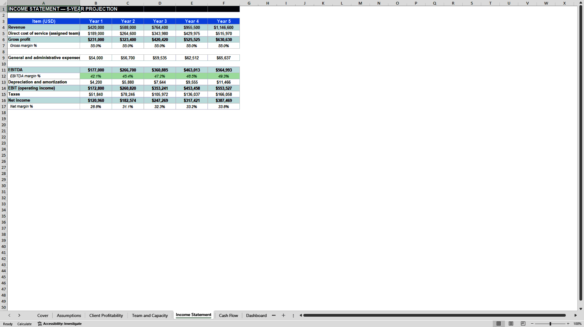 Agency Financial System: Client Profitability and Team Utili (Excel template (XLSX)) Preview Image