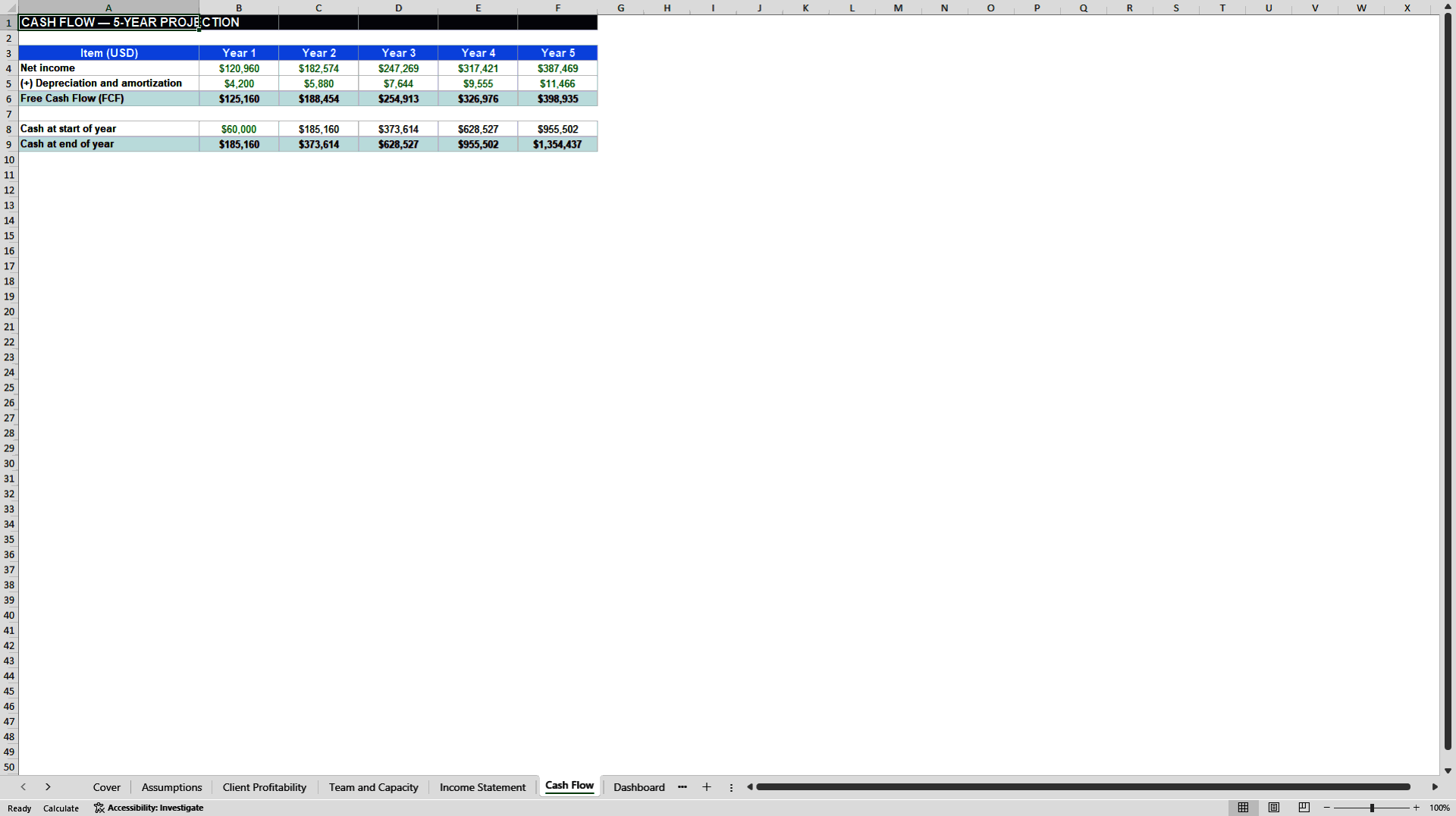 Agency Financial System: Client Profitability and Team Utili (Excel template (XLSX)) Preview Image