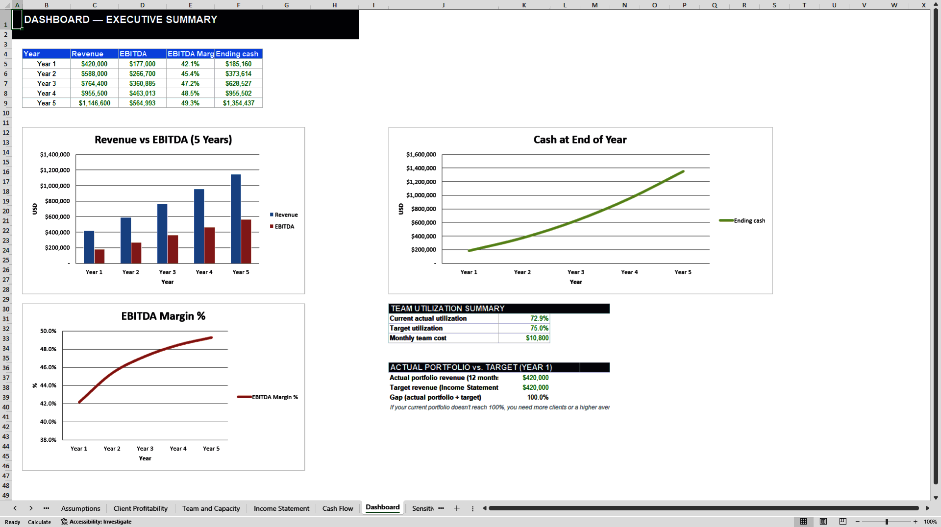 Agency Financial System: Client Profitability and Team Utili (Excel template (XLSX)) Preview Image