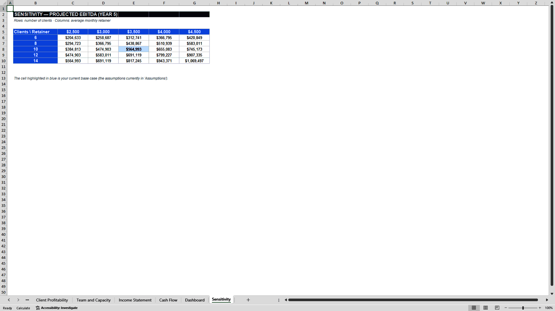 Agency Financial System: Client Profitability and Team Utili (Excel template (XLSX)) Preview Image