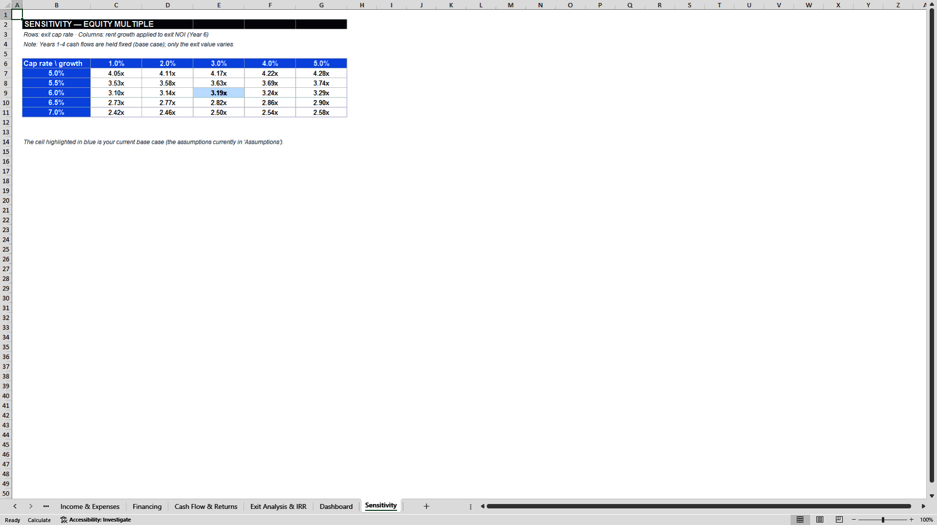 ModelForge Complete Suite: 3 Financial Models Bundle (Excel template (XLSX)) Preview Image