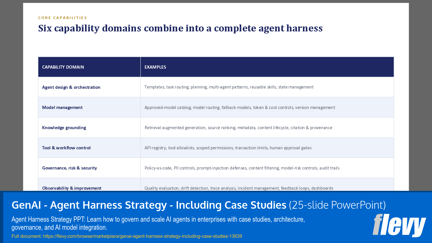GenAI - Agent Harness Strategy - Including Case Studies (25-slide PPT PowerPoint presentation template (PPTX)) Preview Image