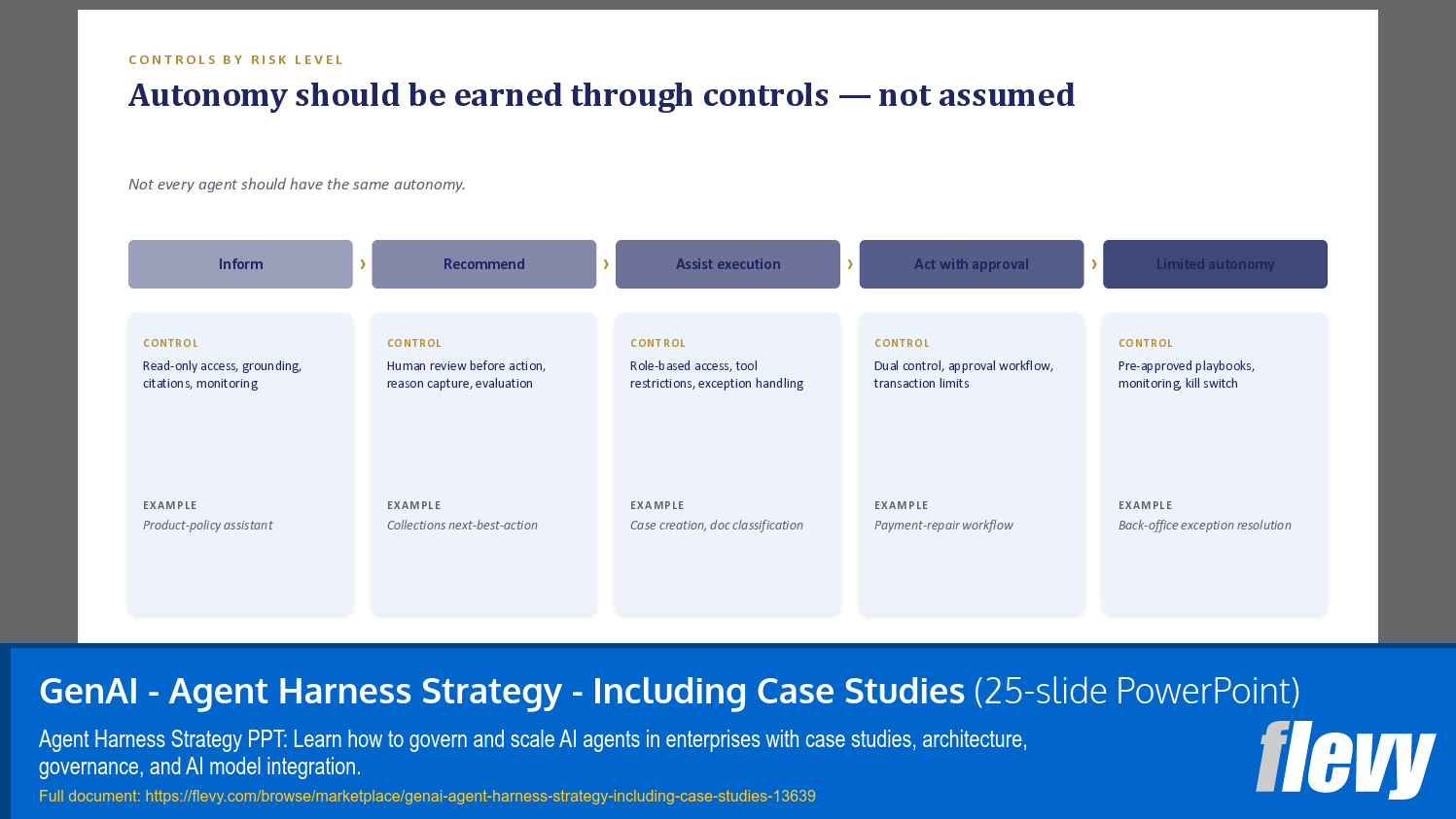 GenAI - Agent Harness Strategy - Including Case Studies (25-slide PPT PowerPoint presentation template (PPTX)) Preview Image