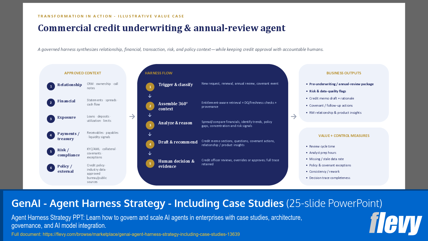 GenAI - Agent Harness Strategy - Including Case Studies (25-slide PPT PowerPoint presentation template (PPTX)) Preview Image