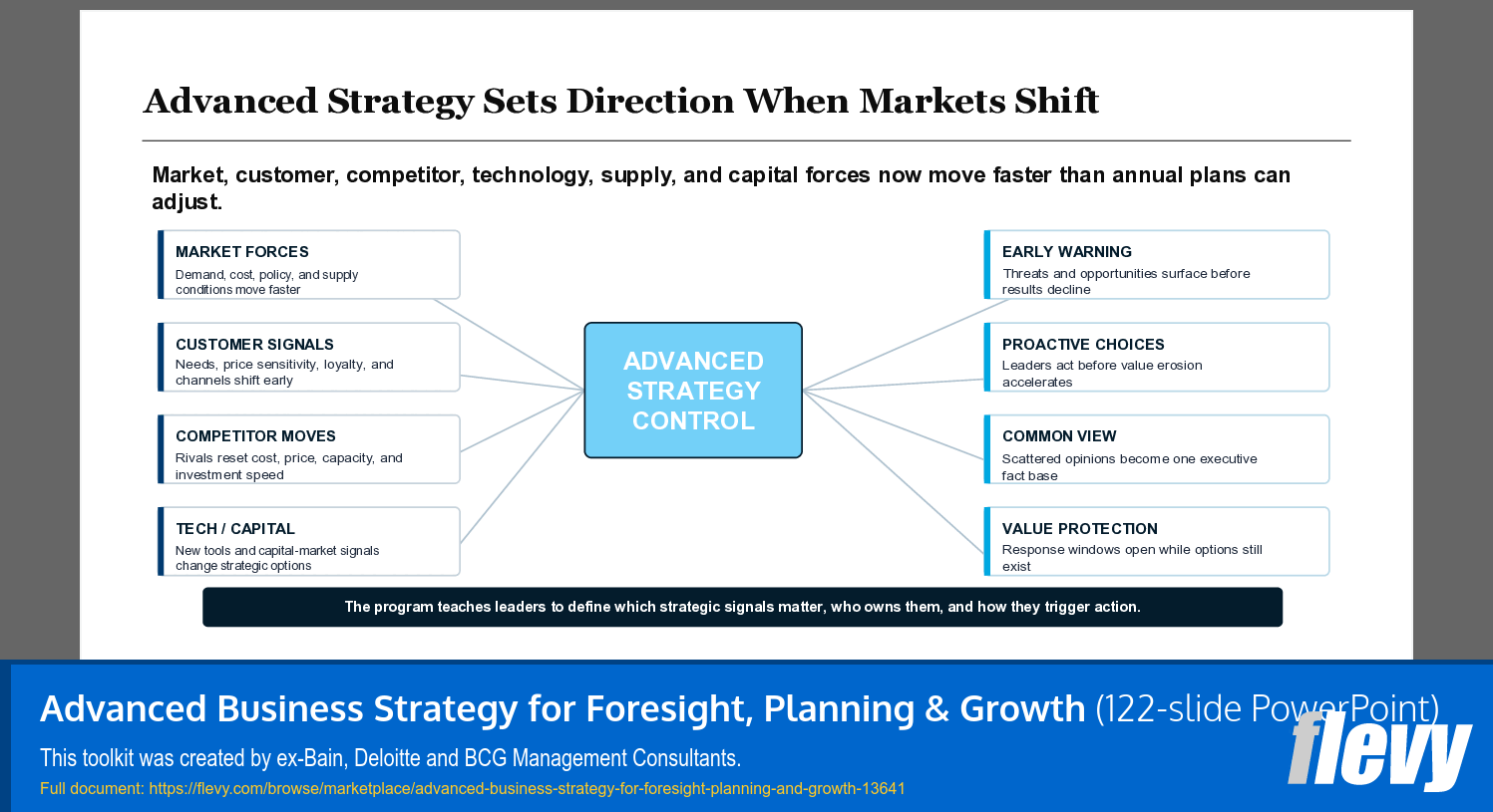 Advanced Business Strategy for Foresight, Planning & Growth (122-slide PPT PowerPoint presentation template (PPTX)) Preview Image