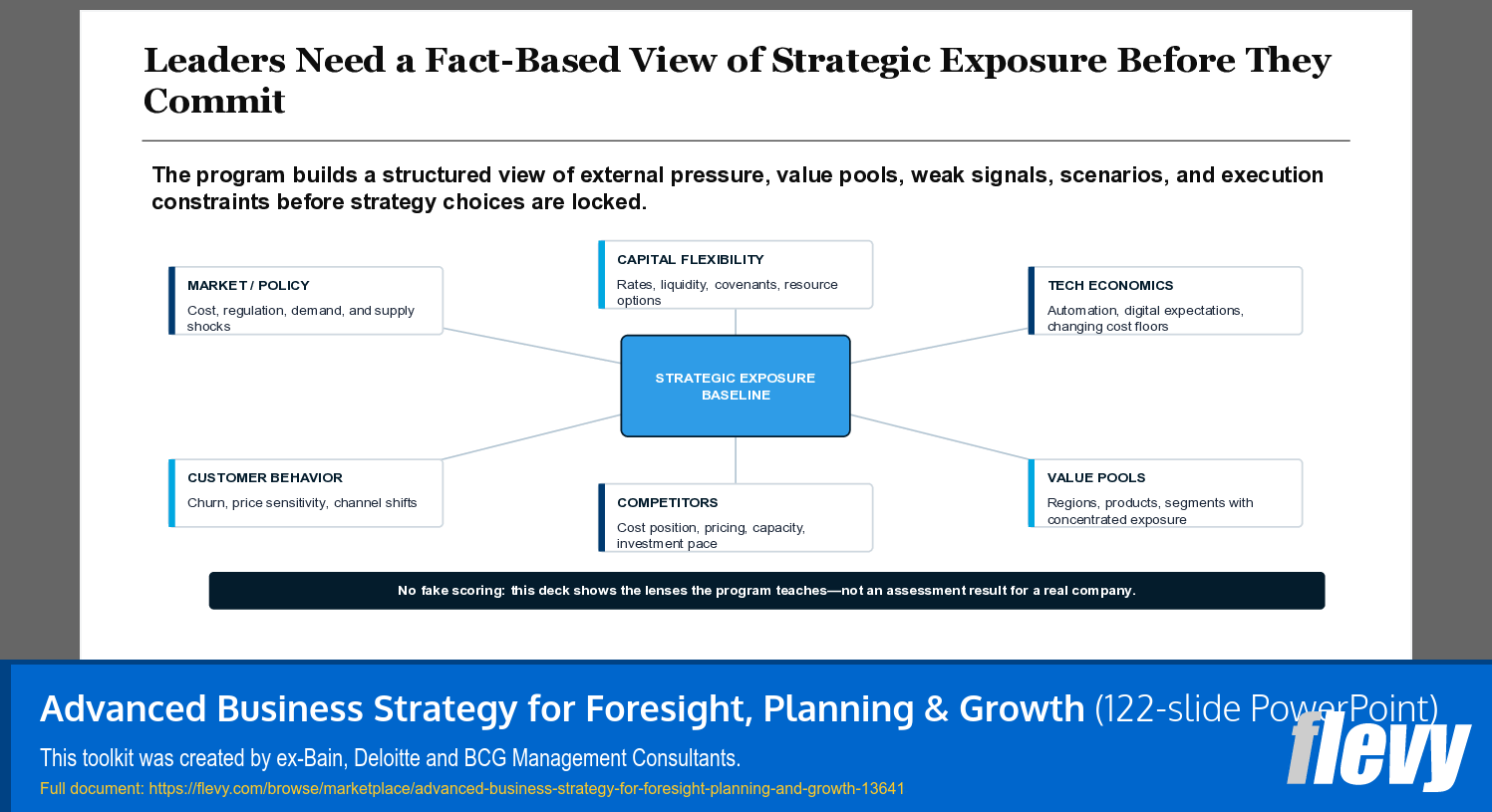 Advanced Business Strategy for Foresight, Planning & Growth (122-slide PPT PowerPoint presentation template (PPTX)) Preview Image