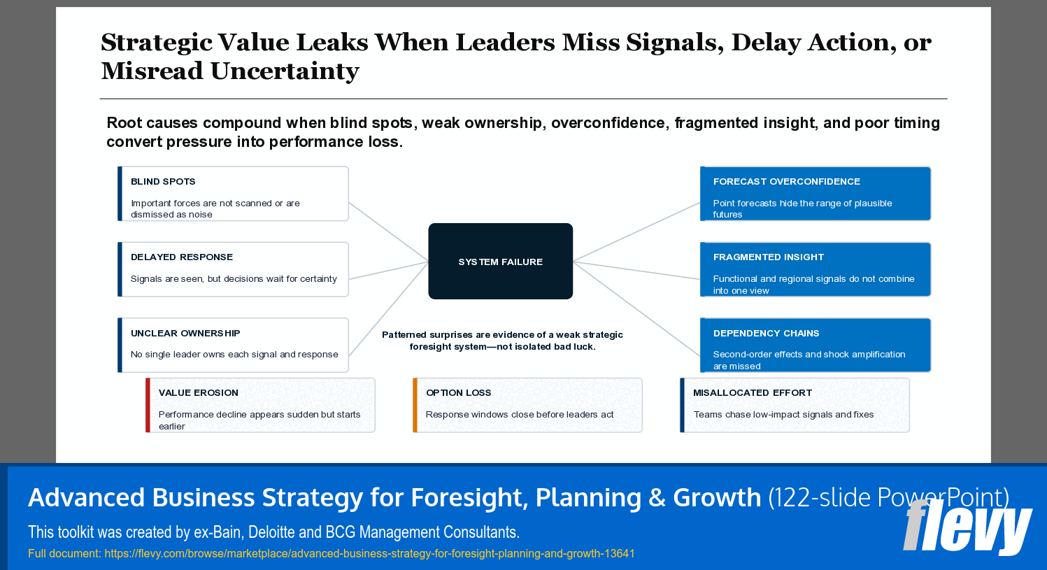 Advanced Business Strategy for Foresight, Planning & Growth (122-slide PPT PowerPoint presentation template (PPTX)) Preview Image