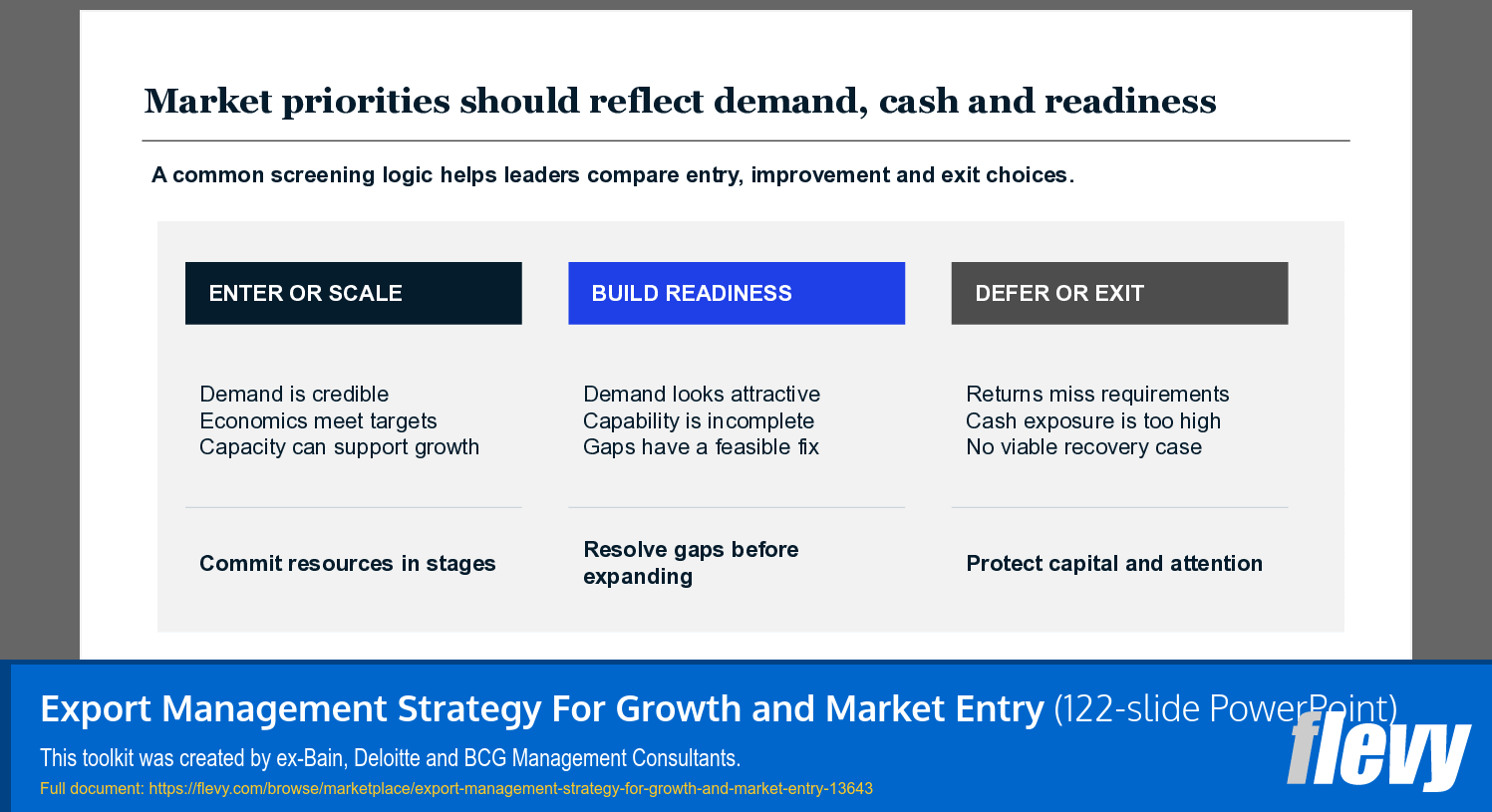 Export Management Strategy For Growth and Market Entry (122-slide PPT PowerPoint presentation template (PPTX)) Preview Image