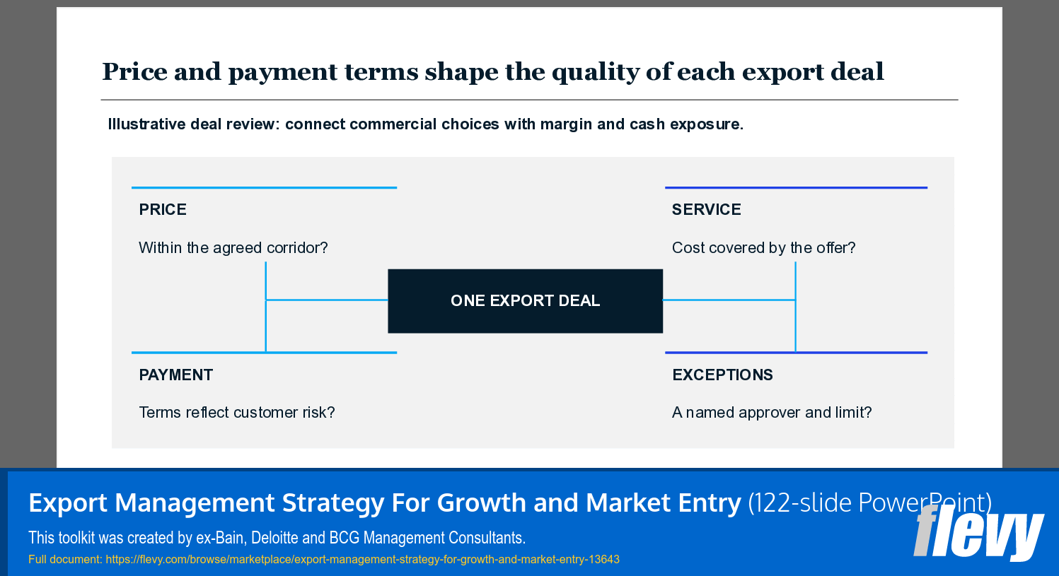 Export Management Strategy For Growth and Market Entry (122-slide PPT PowerPoint presentation template (PPTX)) Preview Image