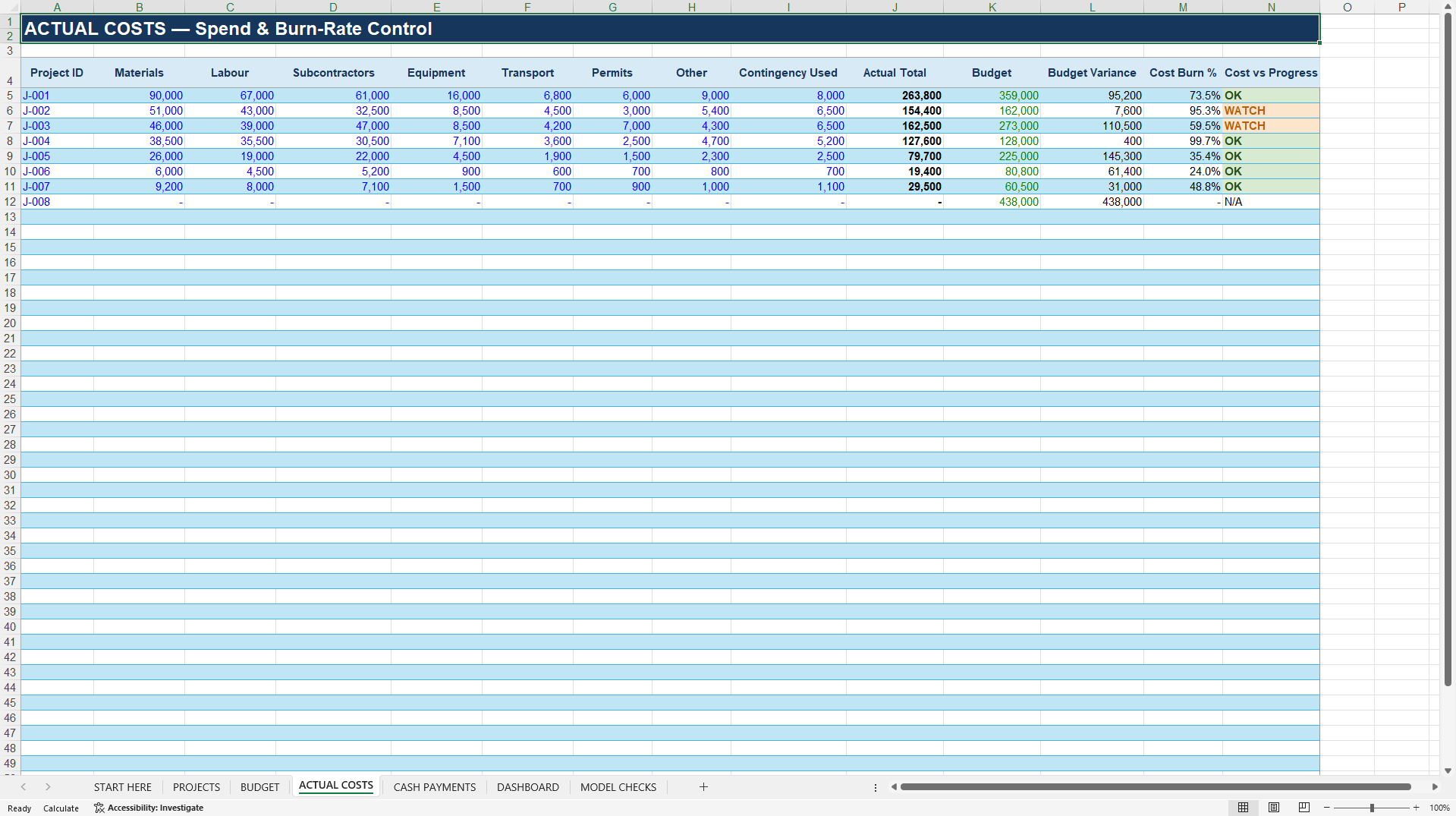 Construction Job Profit & Budget Control Dashboard (Excel template (XLSX)) Preview Image