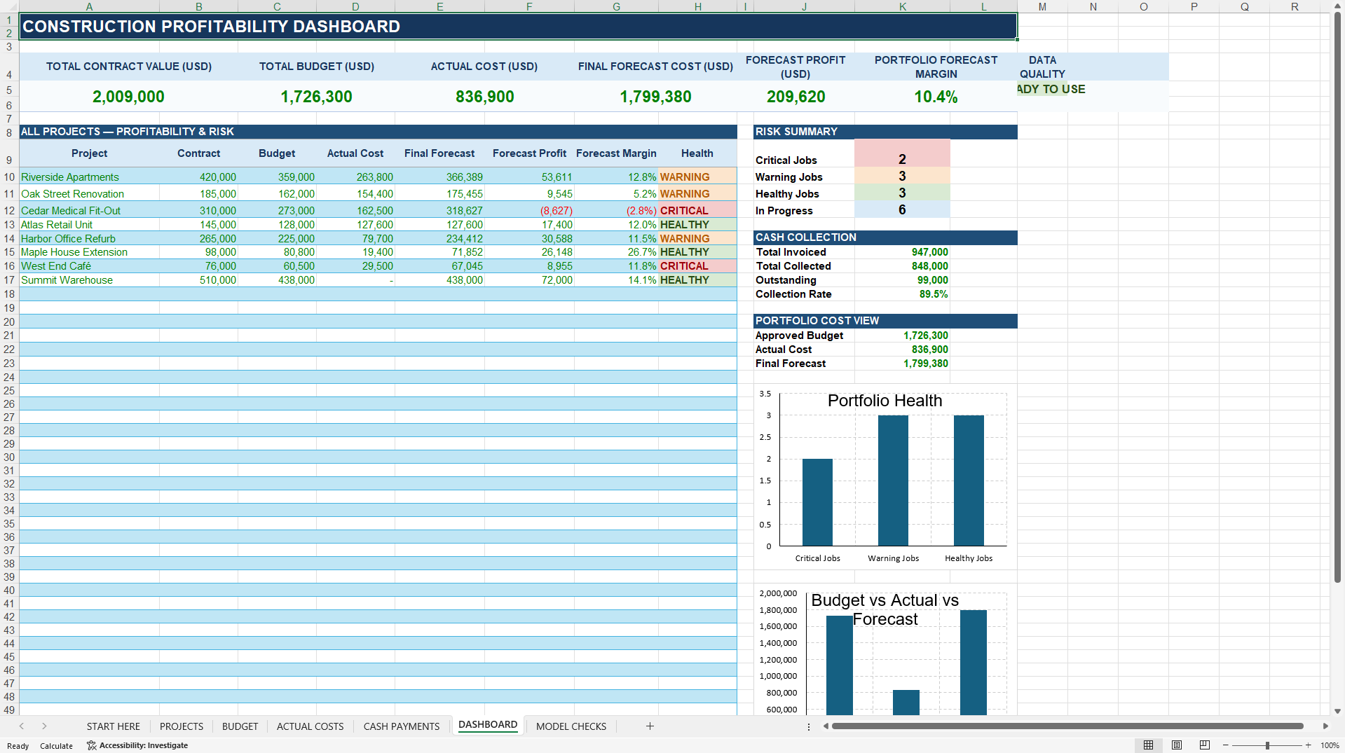 Construction Job Profit & Budget Control Dashboard (Excel template (XLSX)) Preview Image