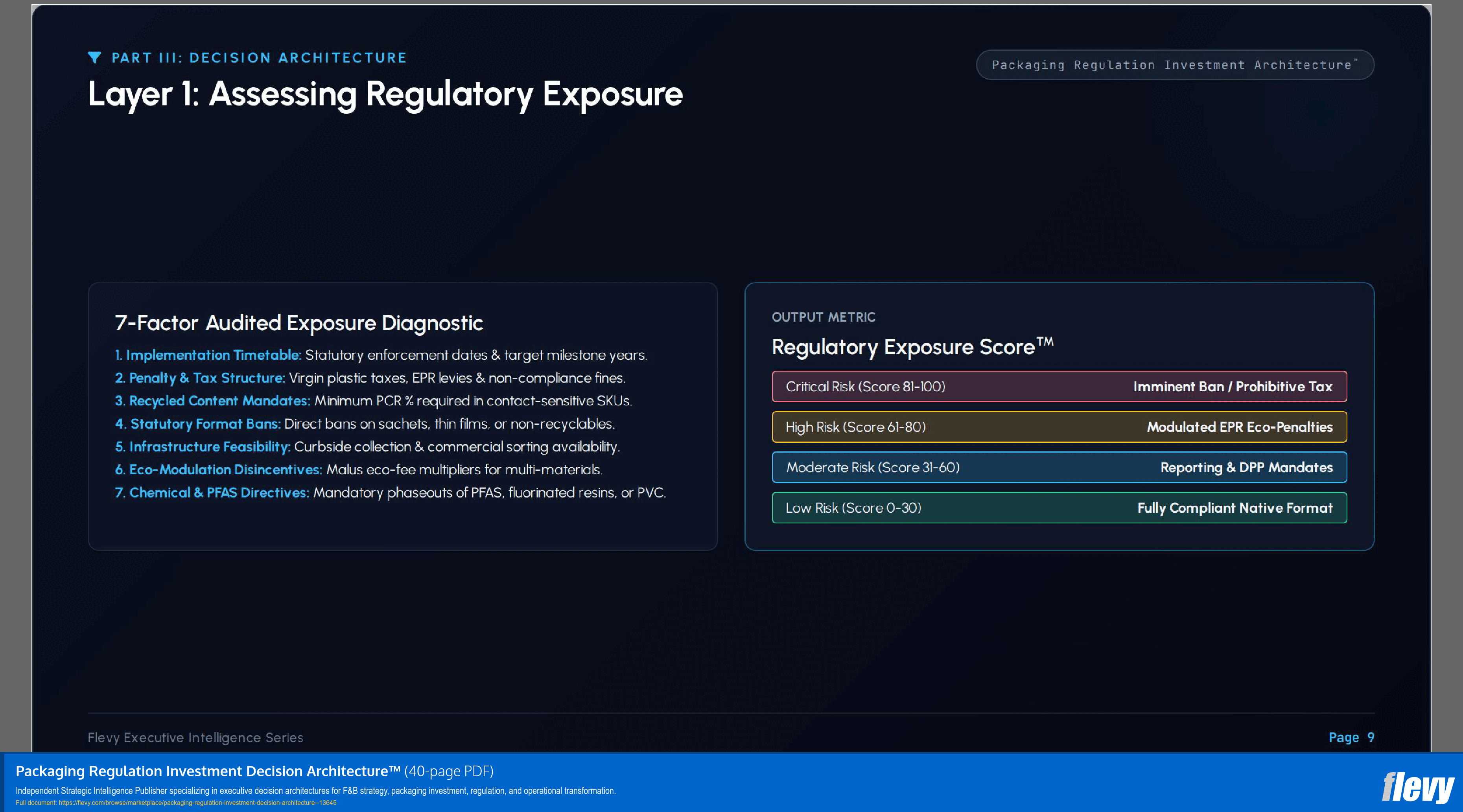 Packaging Regulation Investment Decision Architecture™ (40-page PDF document) Preview Image