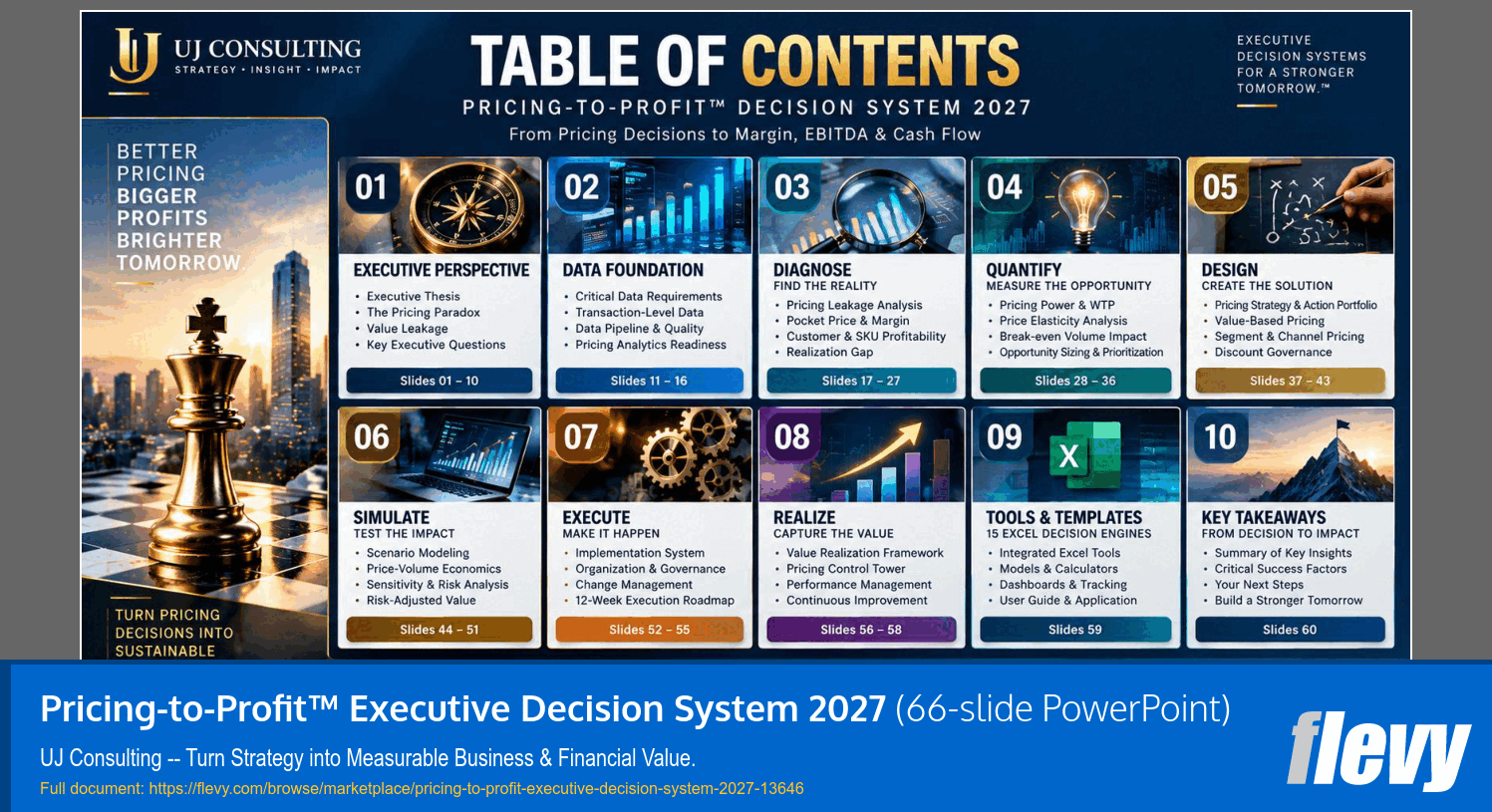Pricing-to-Profit™ Executive Decision System 2027 (66-slide PPT PowerPoint presentation template (PPTX)) Preview Image