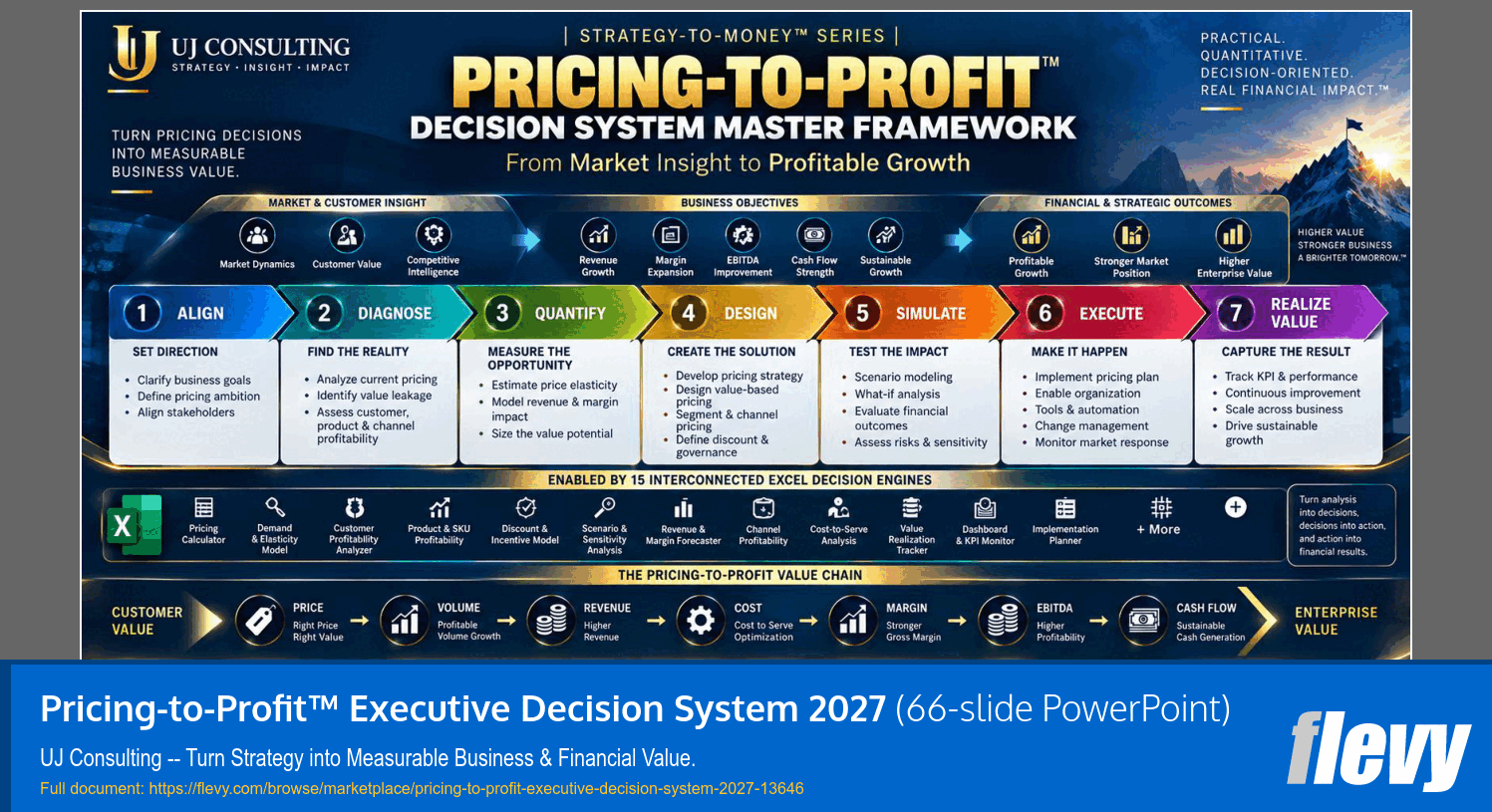 Pricing-to-Profit™ Executive Decision System 2027 (66-slide PPT PowerPoint presentation template (PPTX)) Preview Image