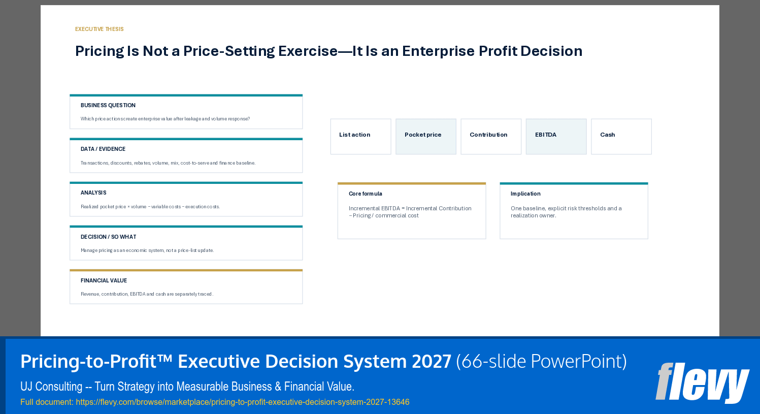 Pricing-to-Profit™ Executive Decision System 2027 (66-slide PPT PowerPoint presentation template (PPTX)) Preview Image