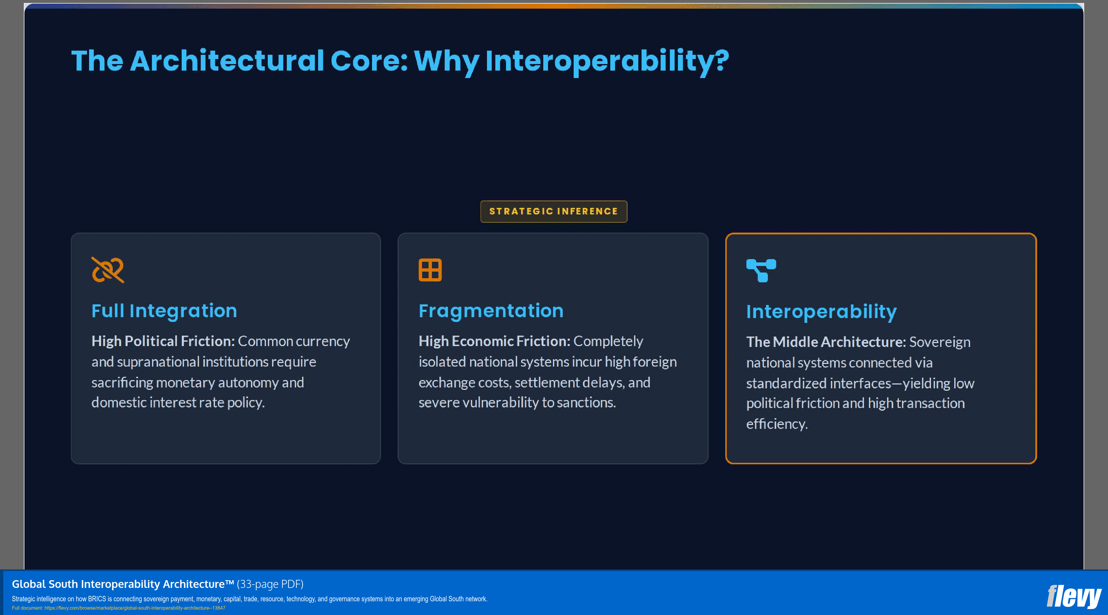 Global South Interoperability Architecture™ (33-page PDF document) Preview Image