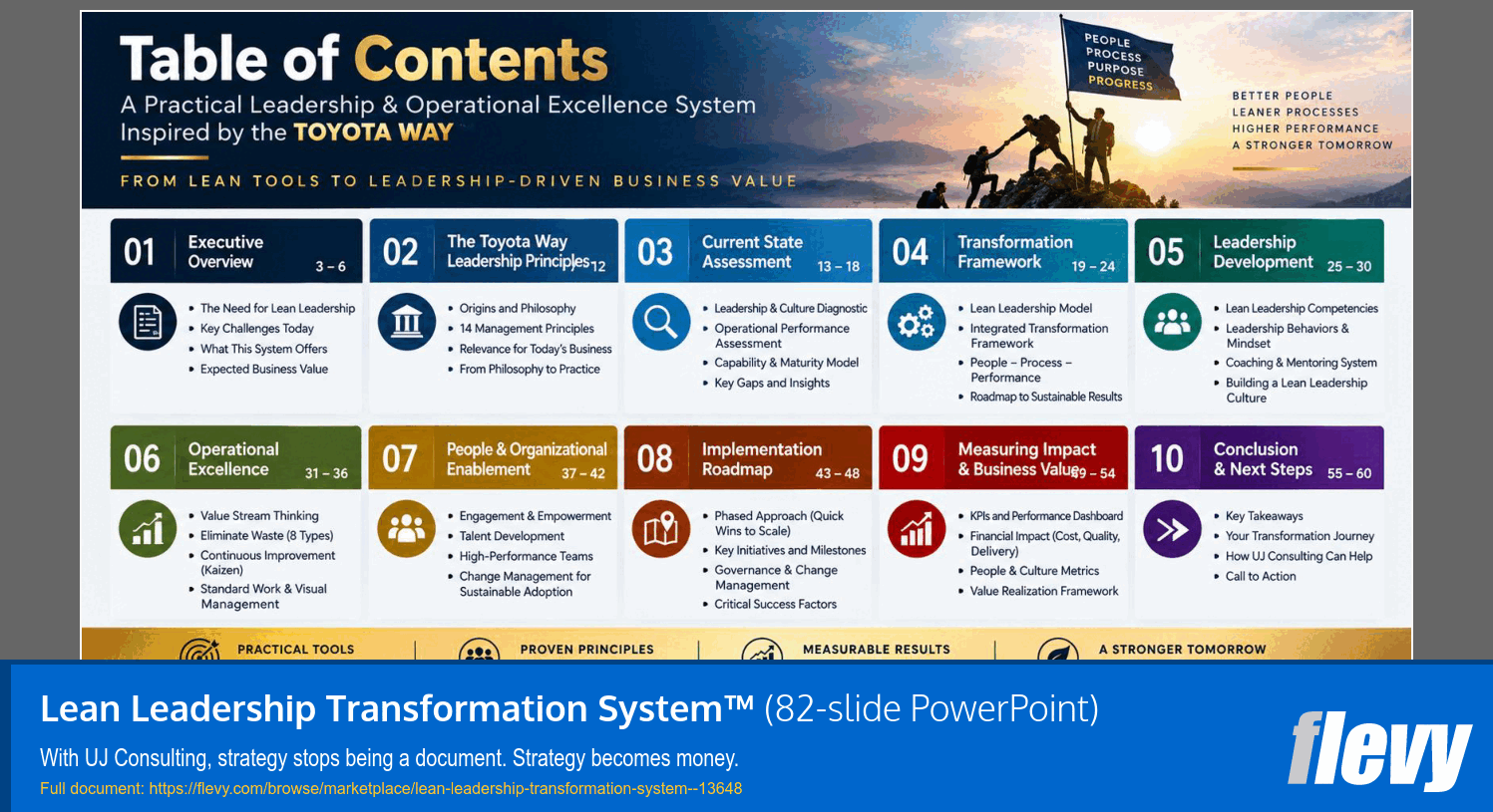 Lean Leadership Transformation System™ (82-slide PPT PowerPoint presentation template (PPTX)) Preview Image