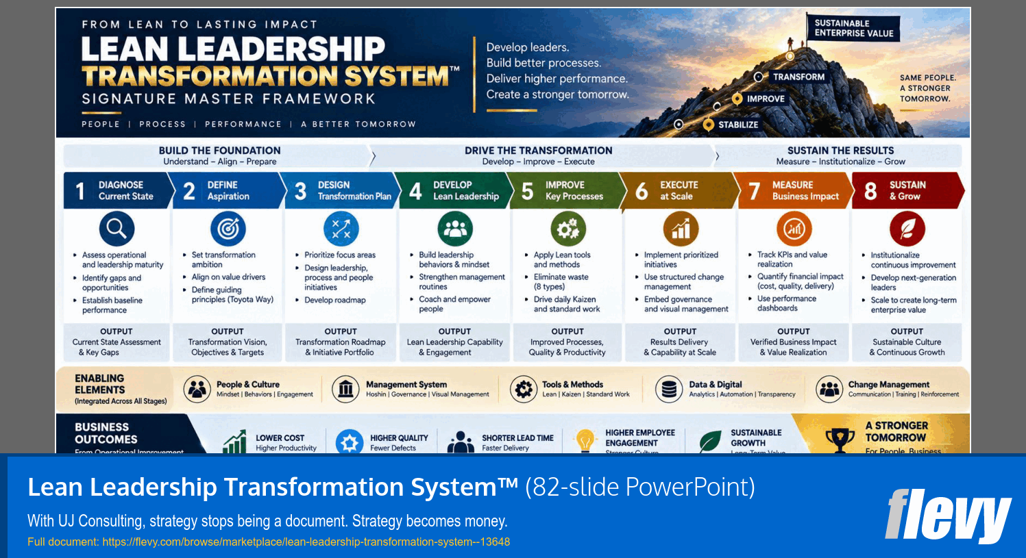 Lean Leadership Transformation System™ (82-slide PPT PowerPoint presentation template (PPTX)) Preview Image