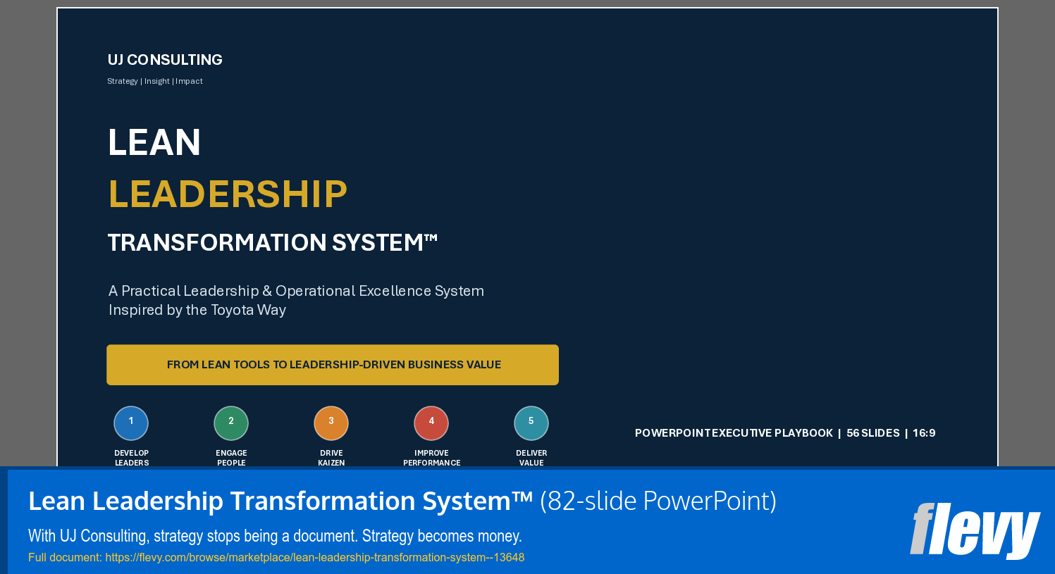 Lean Leadership Transformation System™ (82-slide PPT PowerPoint presentation template (PPTX)) Preview Image