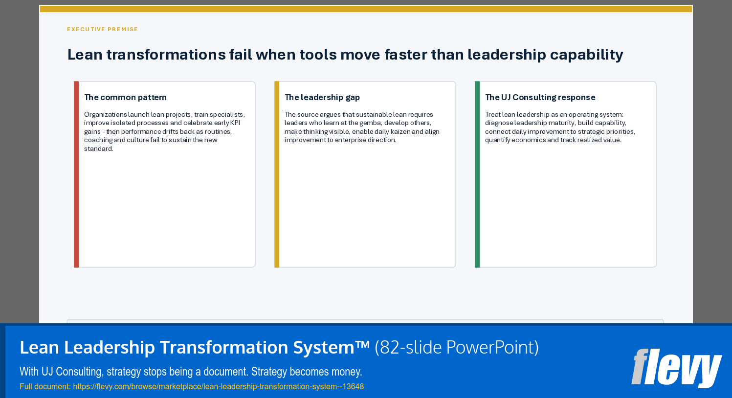 Lean Leadership Transformation System™ (82-slide PPT PowerPoint presentation template (PPTX)) Preview Image