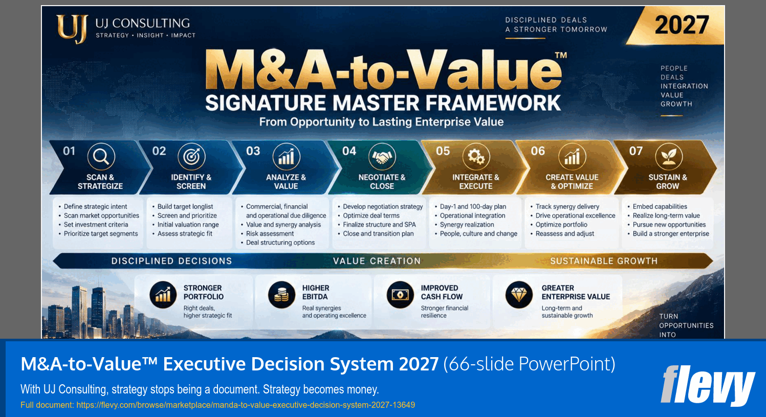 M&A-to-Value™ Executive Decision System 2027 (66-slide PPT PowerPoint presentation template (PPTX)) Preview Image