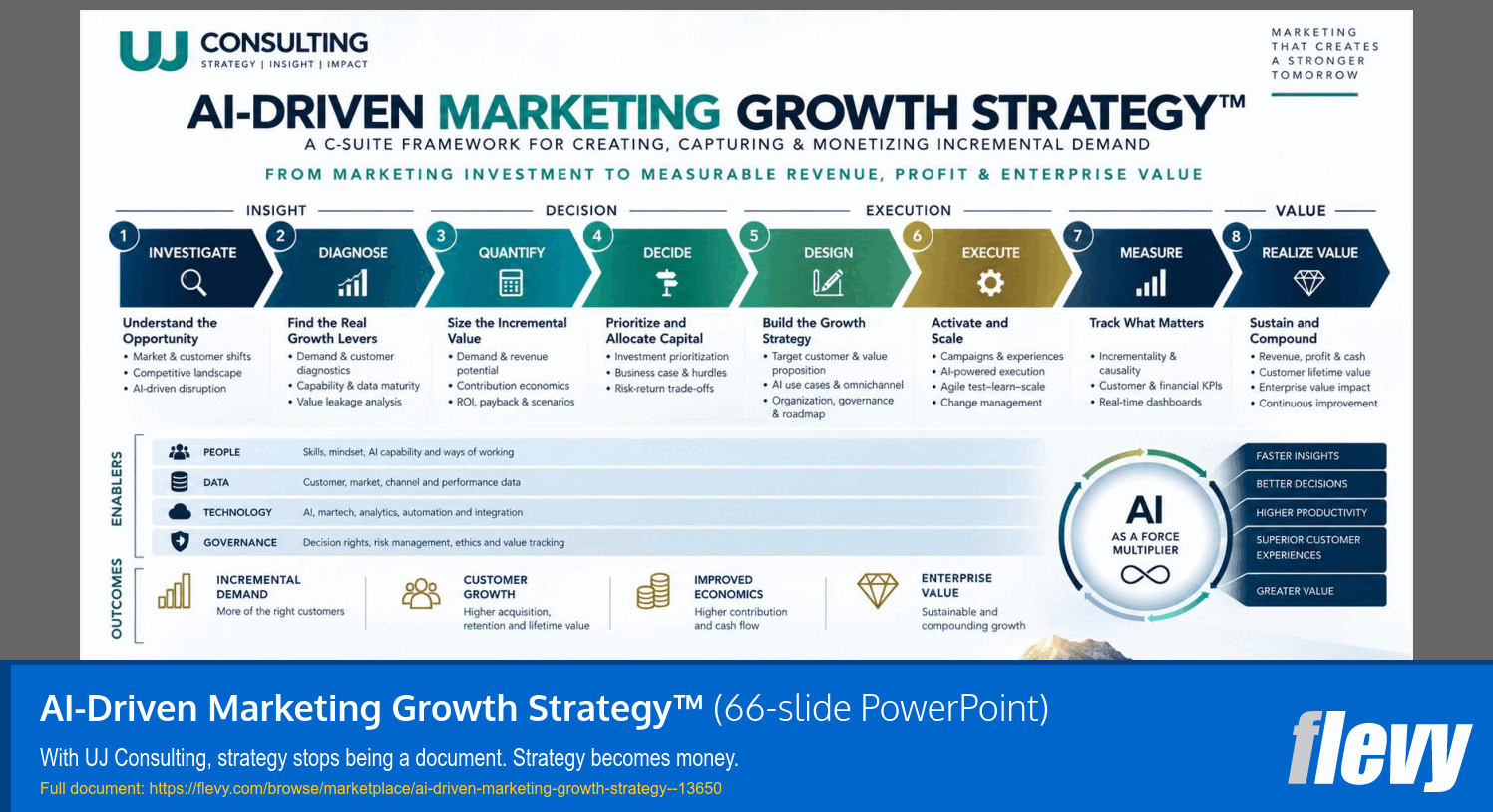 AI-Driven Marketing Growth Strategy™ (66-slide PPT PowerPoint presentation template (PPTX)) Preview Image